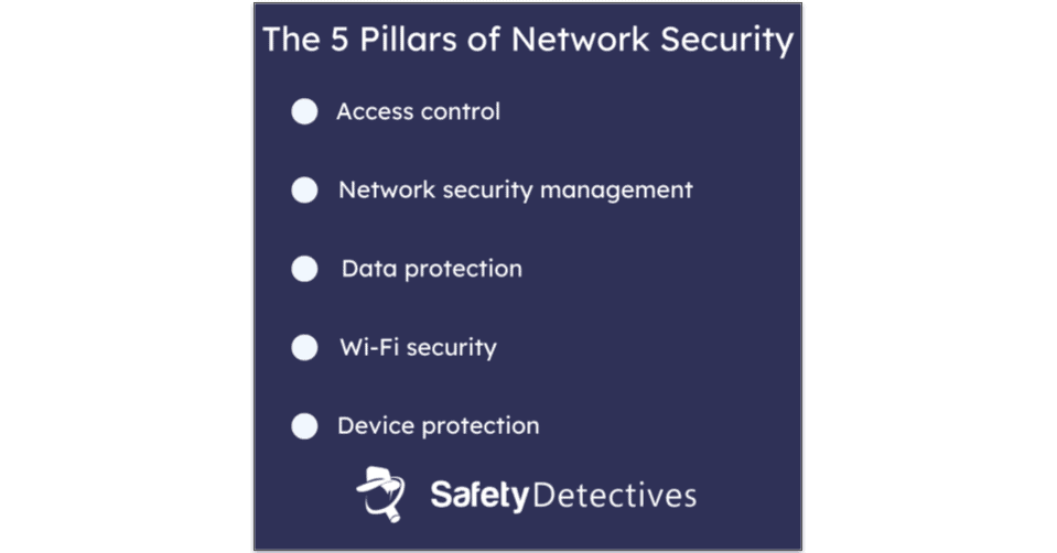 The 5 Pillars of Printer Security