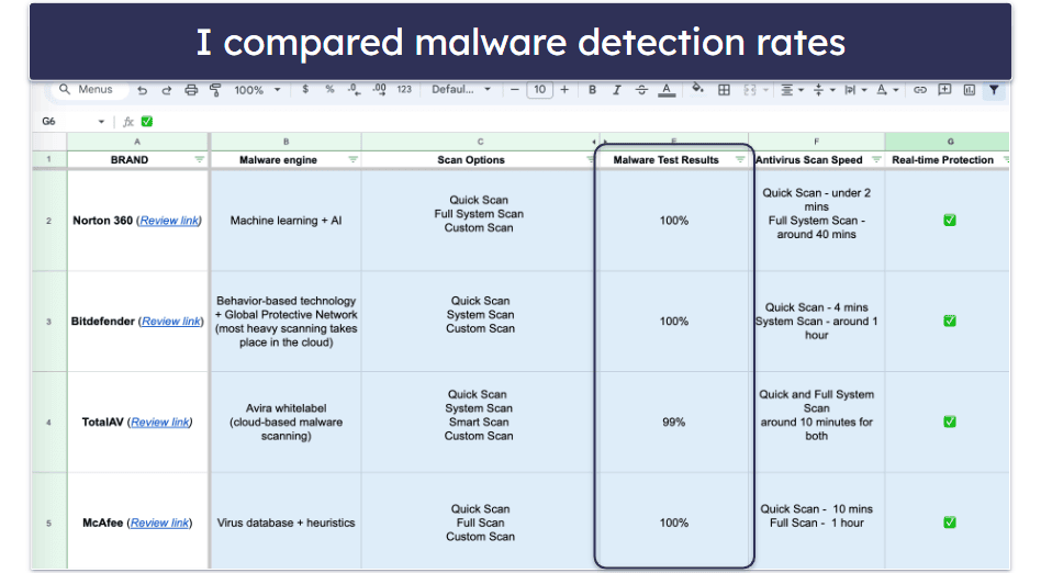 Testing Methodology: Comparison &amp; Ranking Criteria