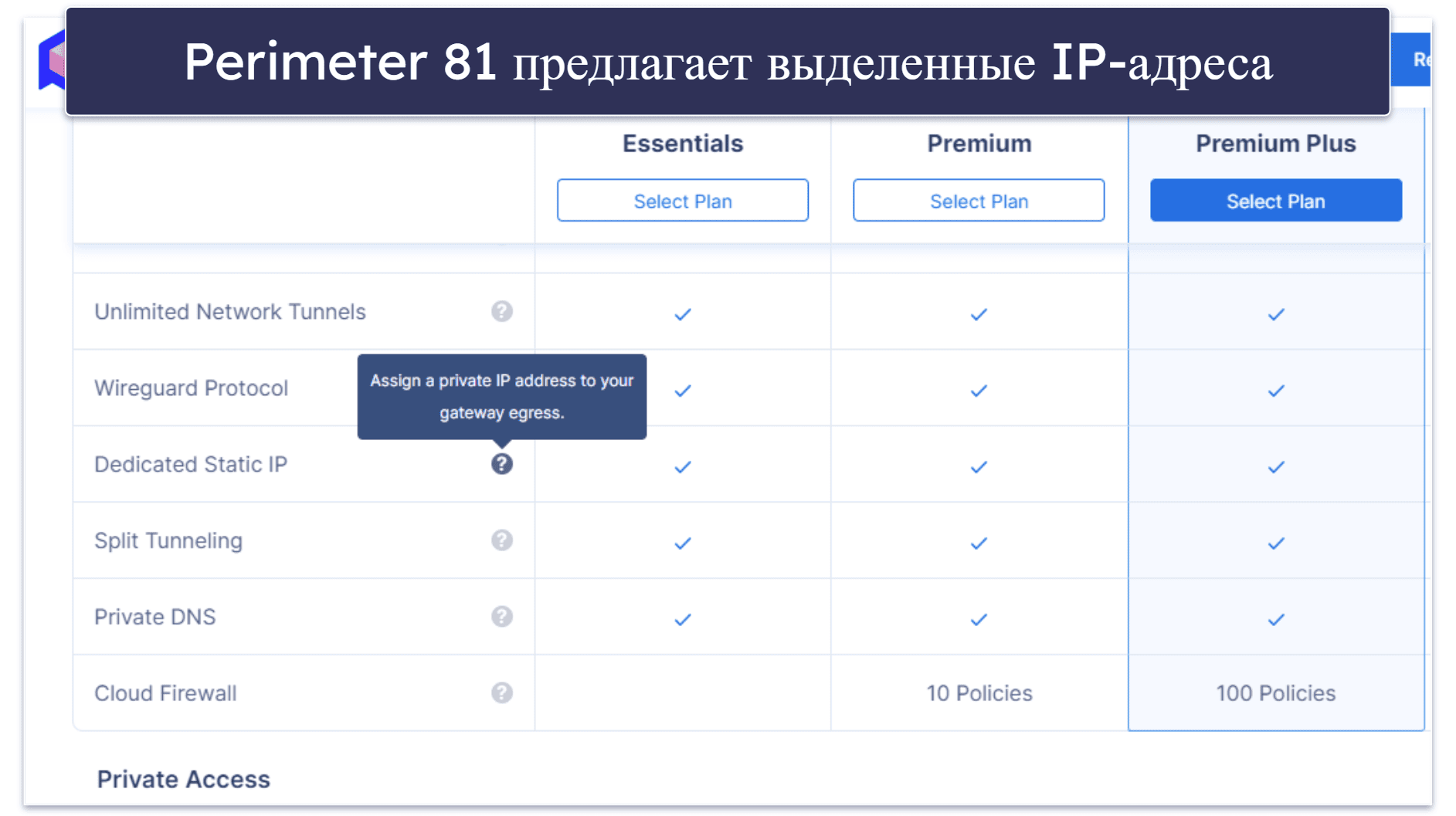 🥇1. Perimeter 81 — Лучший vpn для бизнеса по всем параметрам