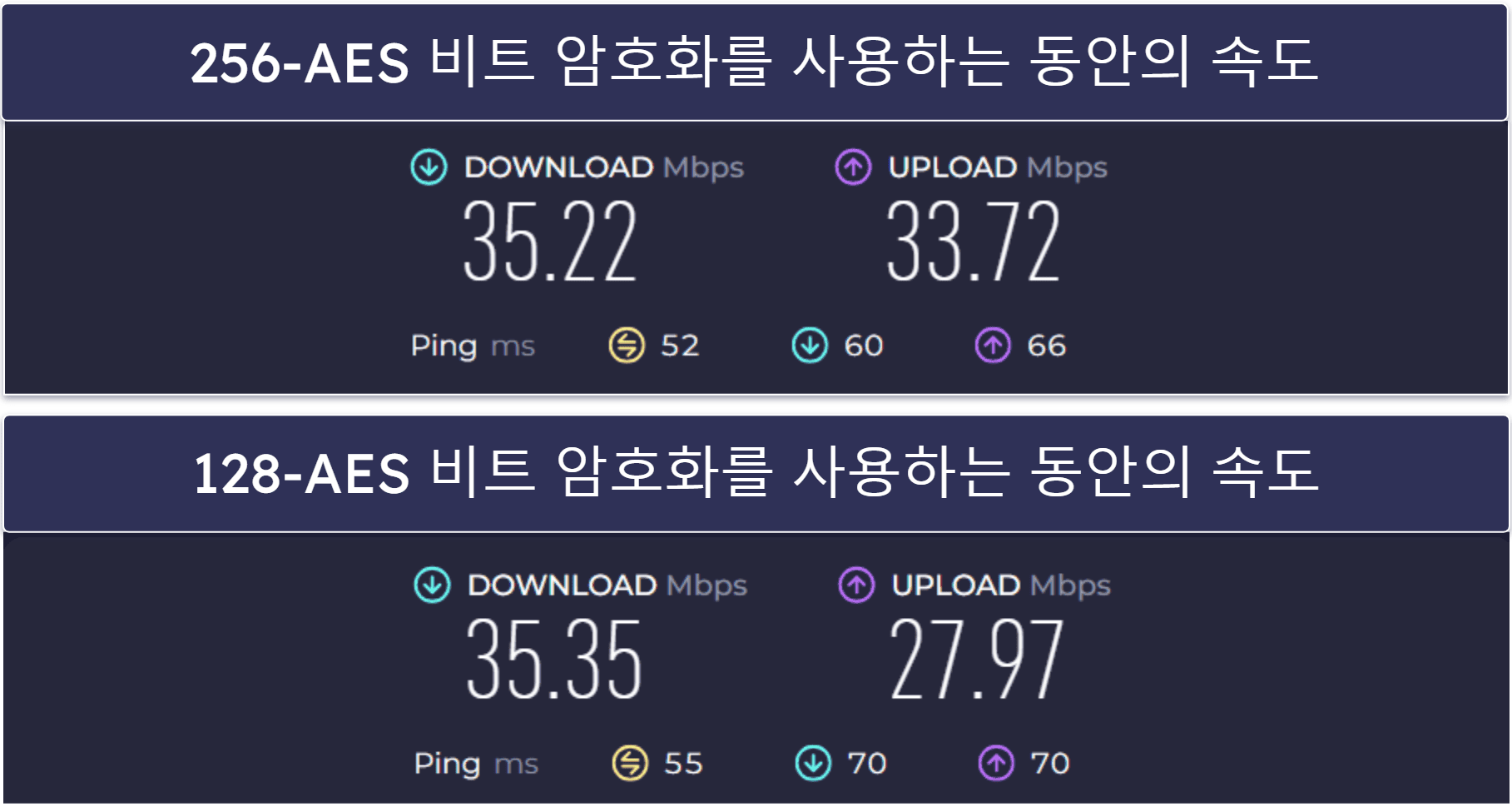 🥈2. Private Internet Access — 로컬 스포츠 스트리밍에 훌륭한 서비스