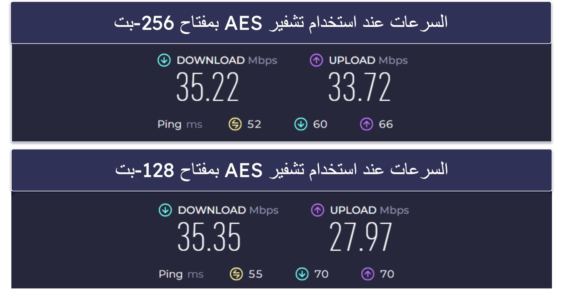 🥈2. Private Internet Access — ممتازة لبث المباريات الرياضية المحلية