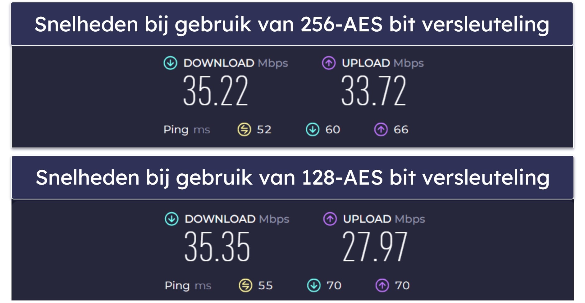 🥈2. Private Internet Access — Ideaal voor het streamen van regionale sportevenementen