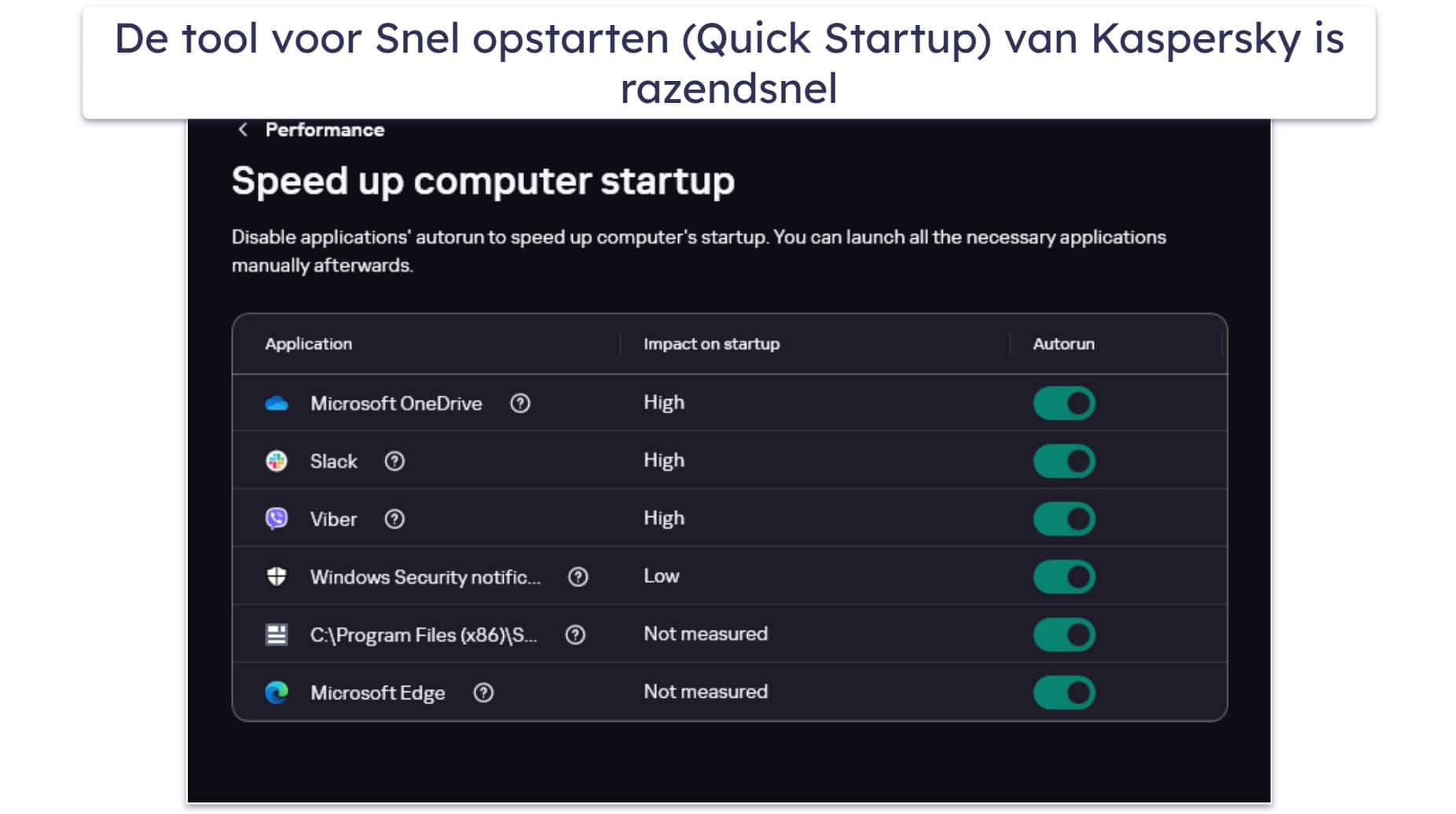 Beveiligingsfuncties van Kaspersky — uitstekende functies en een van de beste ouderlijk toezichttools