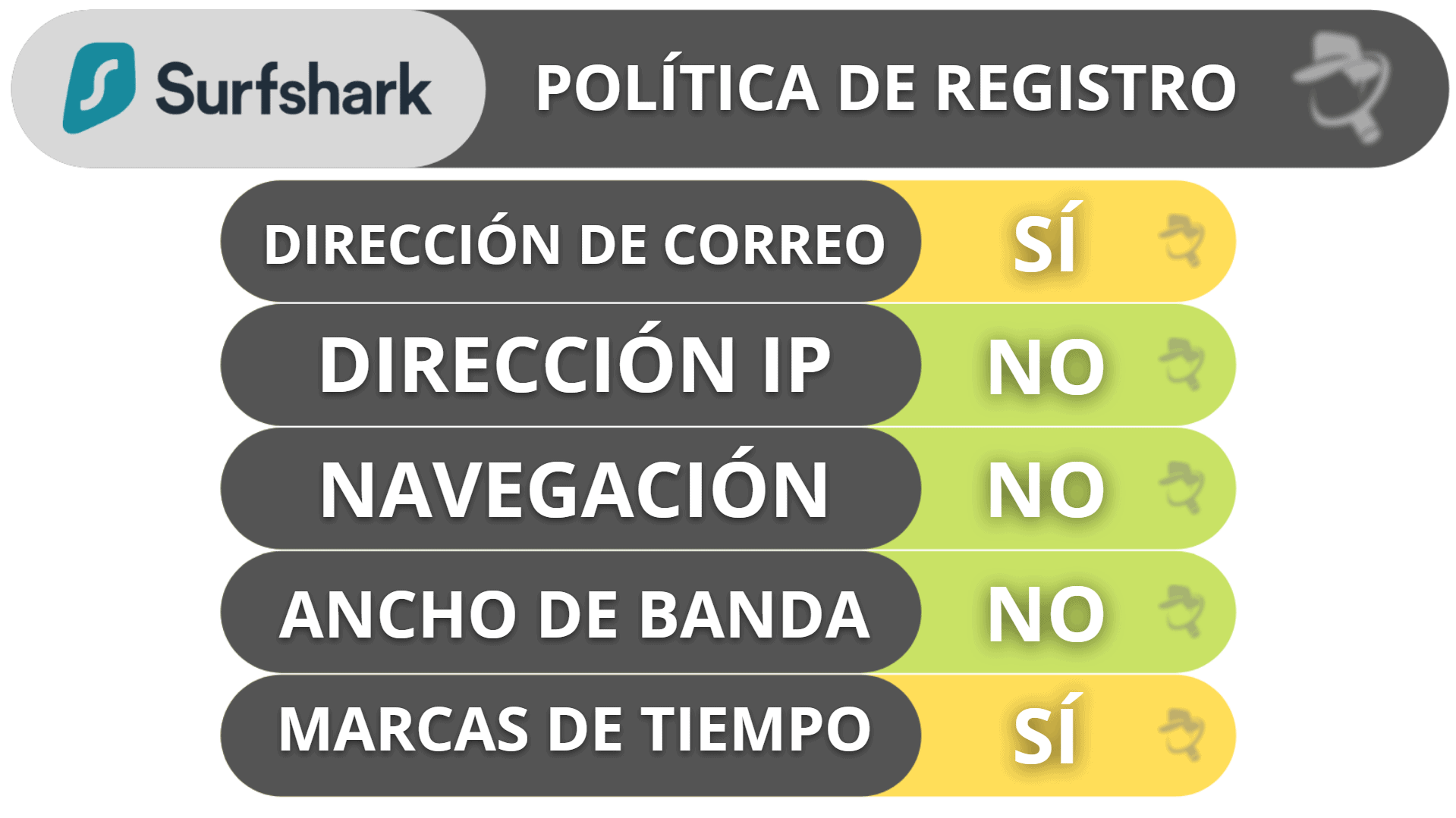 Seguridad y privacidad de Surfshark: Su política sin registro ha superado una auditoría independiente