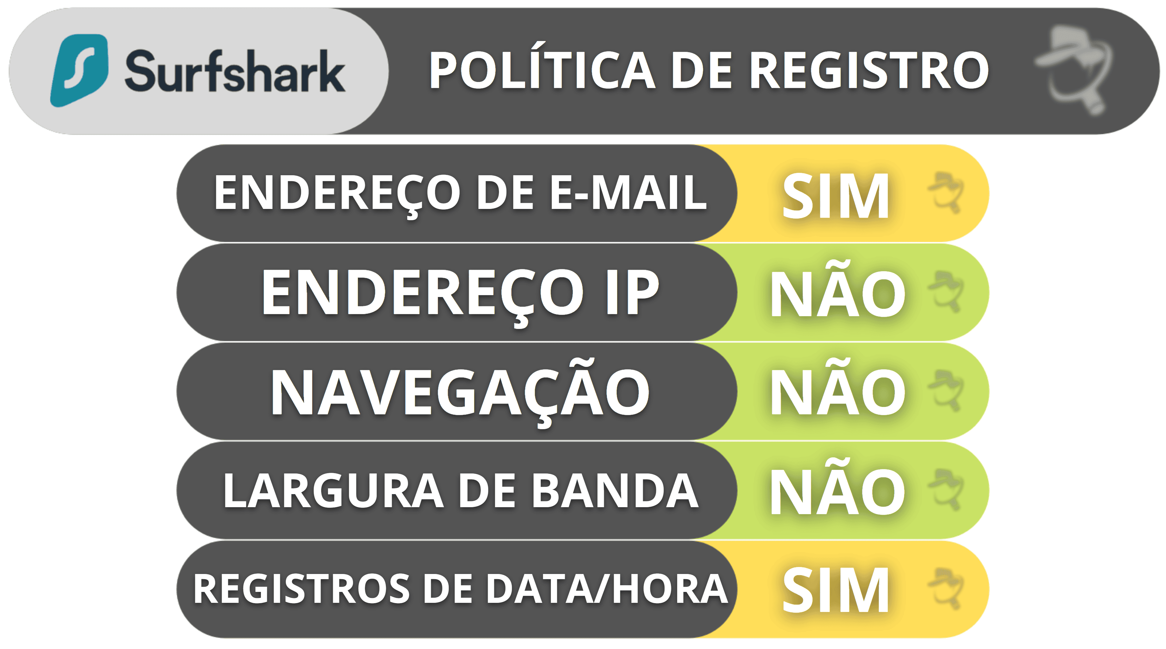 Privacidade e segurança do Surfshark — Sua política de não registro foi aprovada em uma auditoria independente