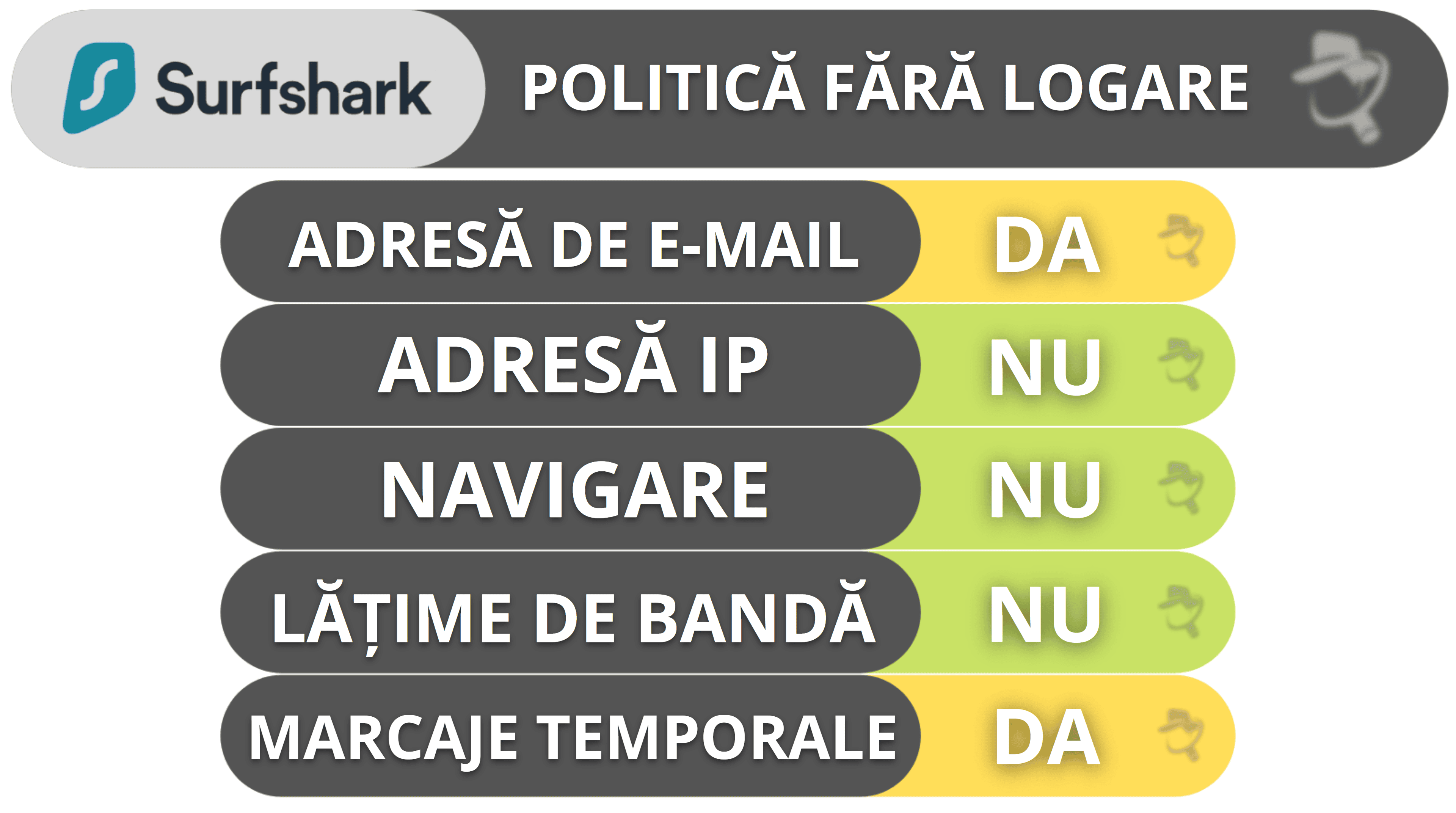 Confidențialitate și Securitate Surfshark – Politica sa fără logare a trecut printr-un audit independent