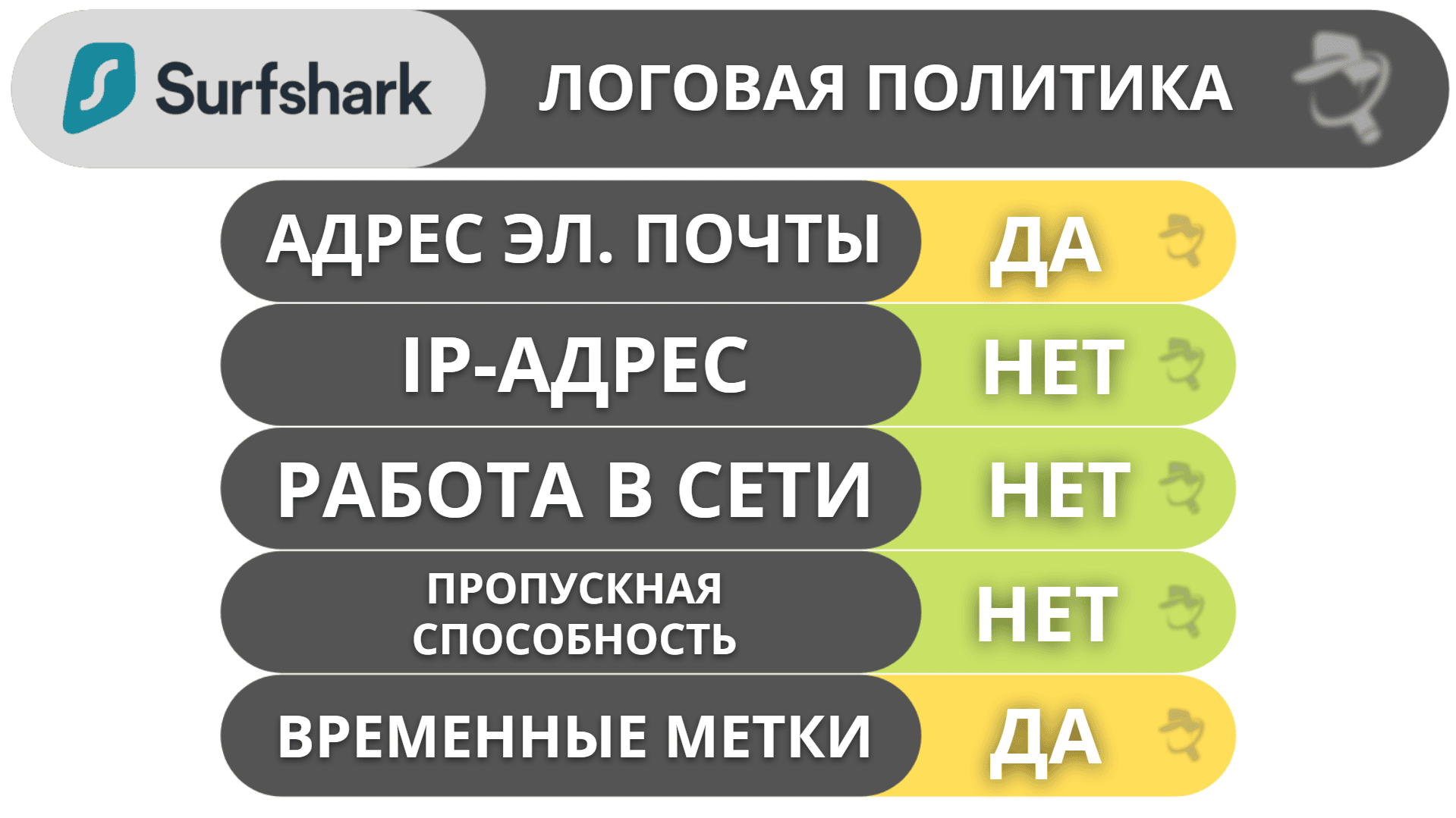 Приватность и защита Surfshark — безлоговая политика сервиса прошла независимую проверку