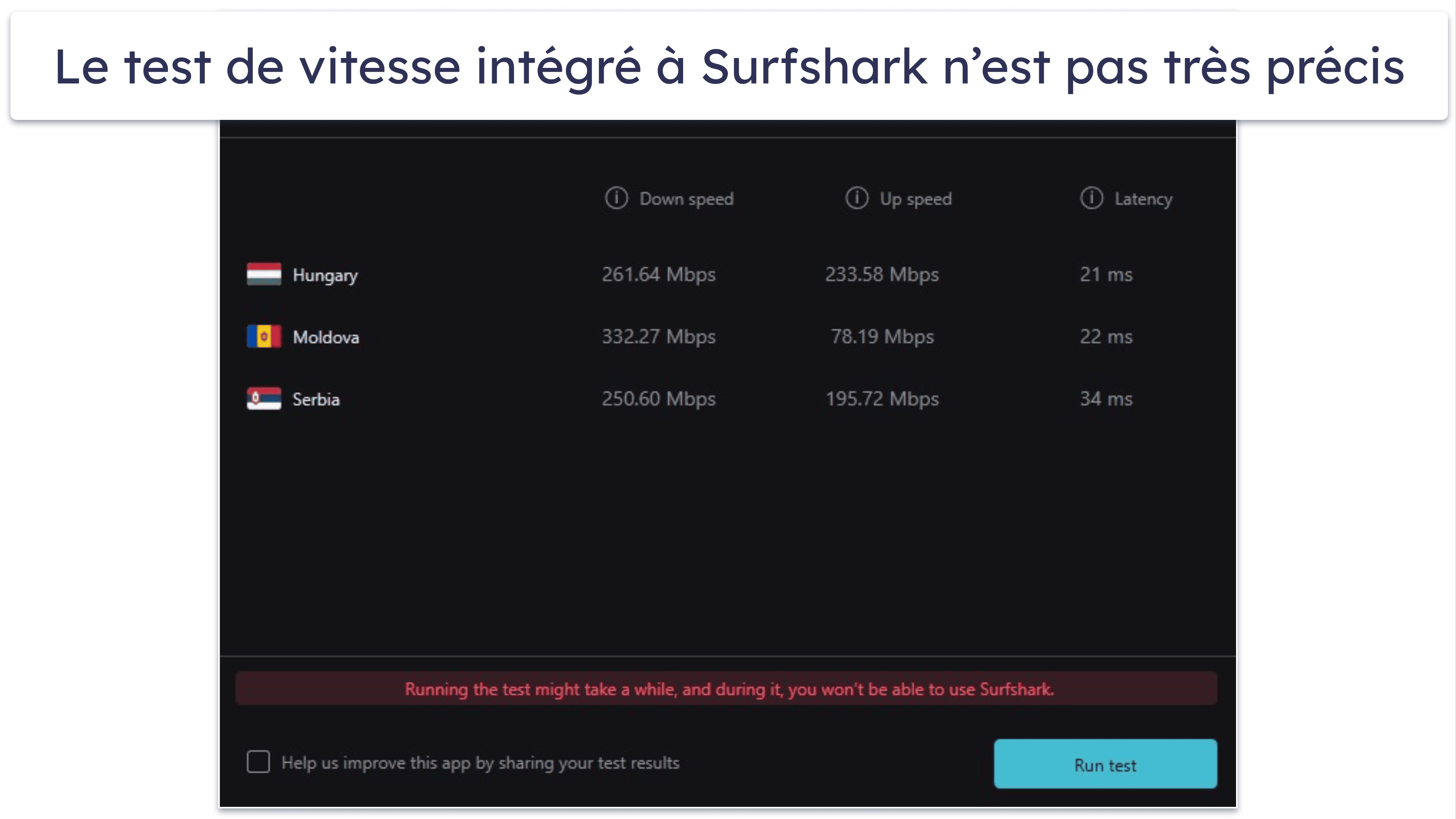 Fonctionnalités de Surfshark