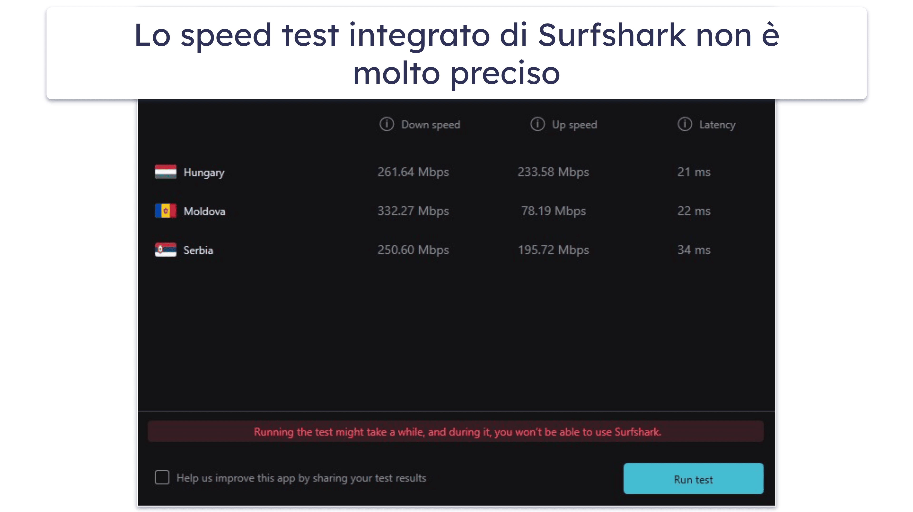 Caratteristiche e funzioni di Surfshark