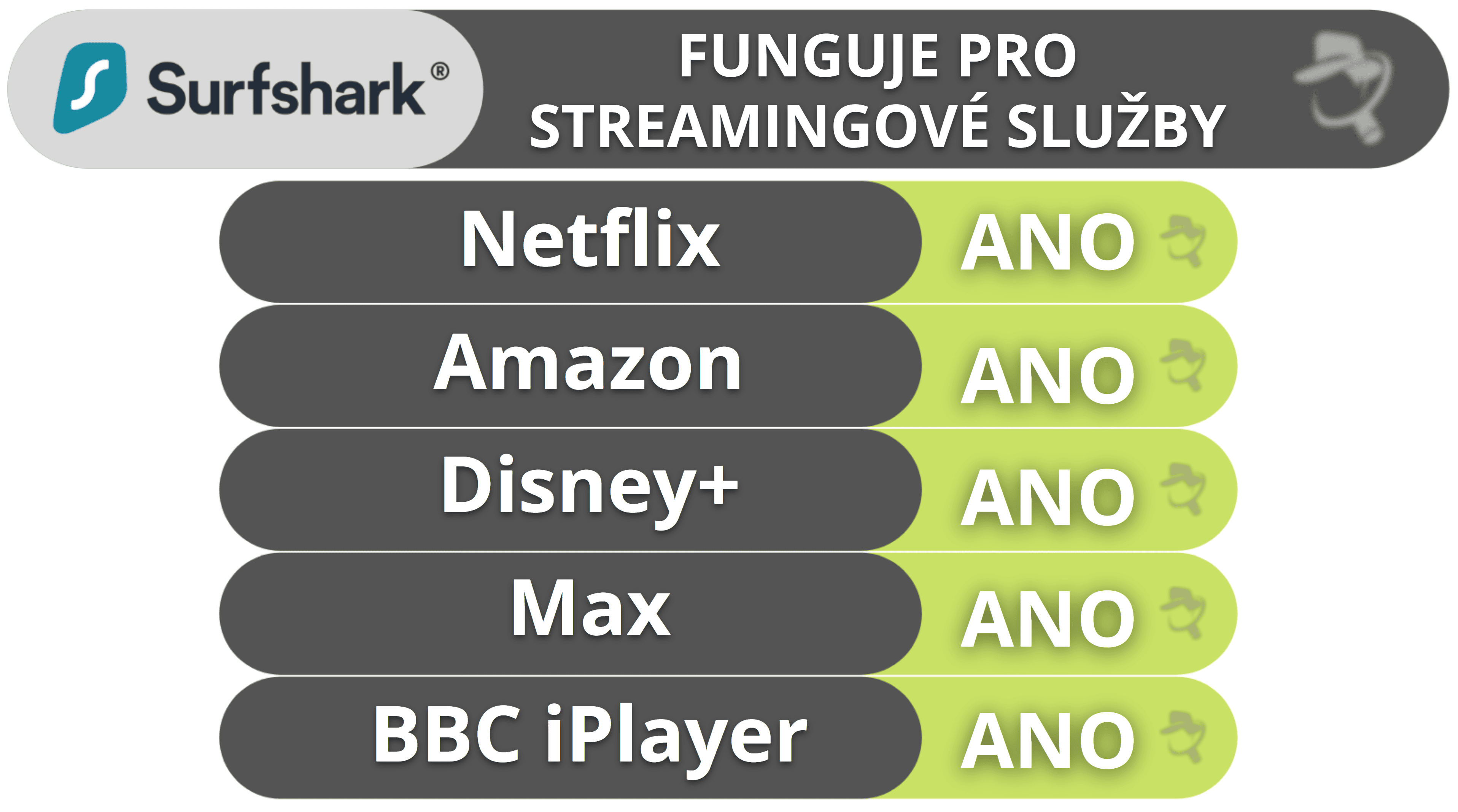 Surfshark podpora streamingu – Snadné sledování desítek streamingových služeb