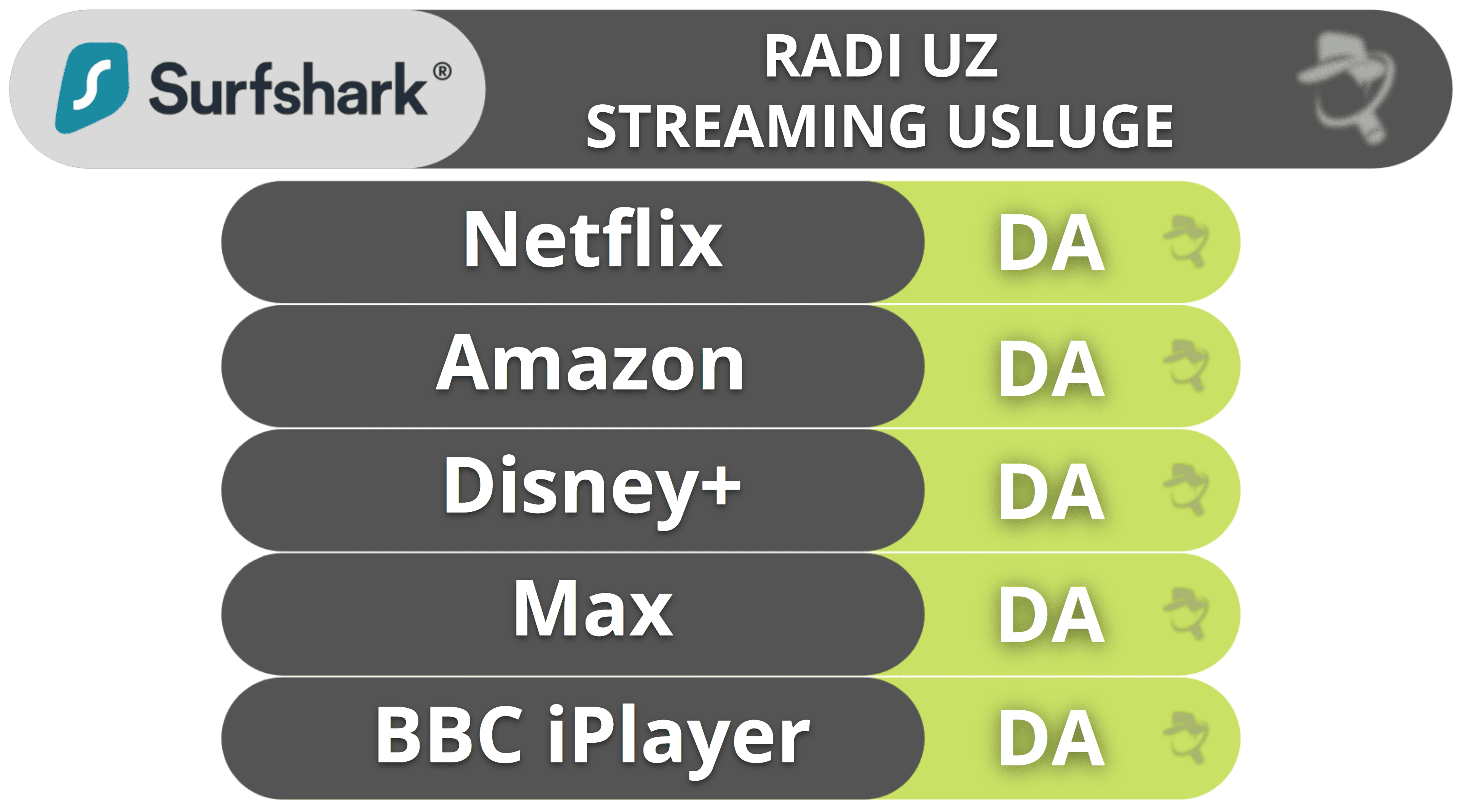 Surfshark podrška za streaming – lak pristup desecima streaming usluga