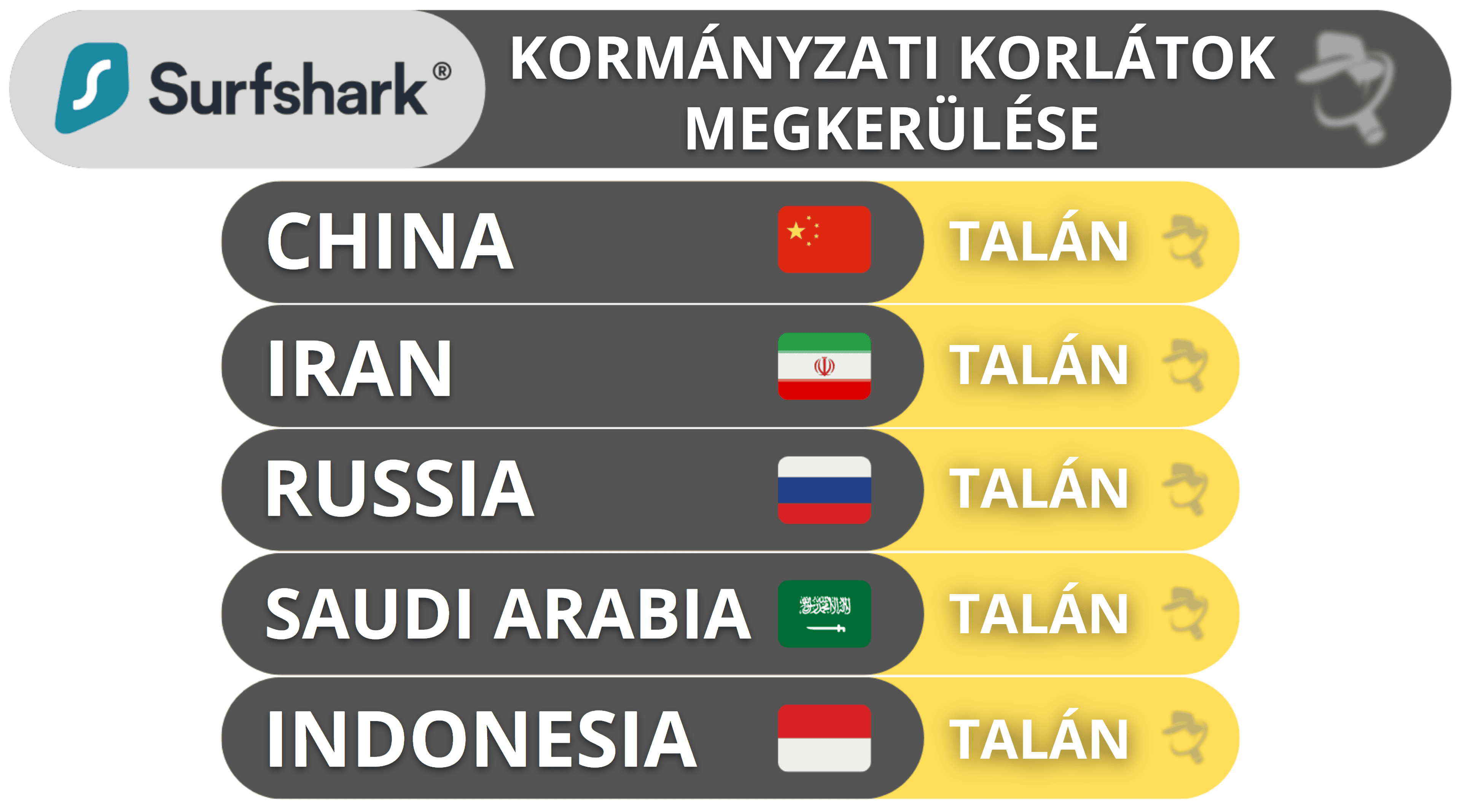 Surfshark cenzúra megkerülés — Működik korlátozó országokban (de csak néha)