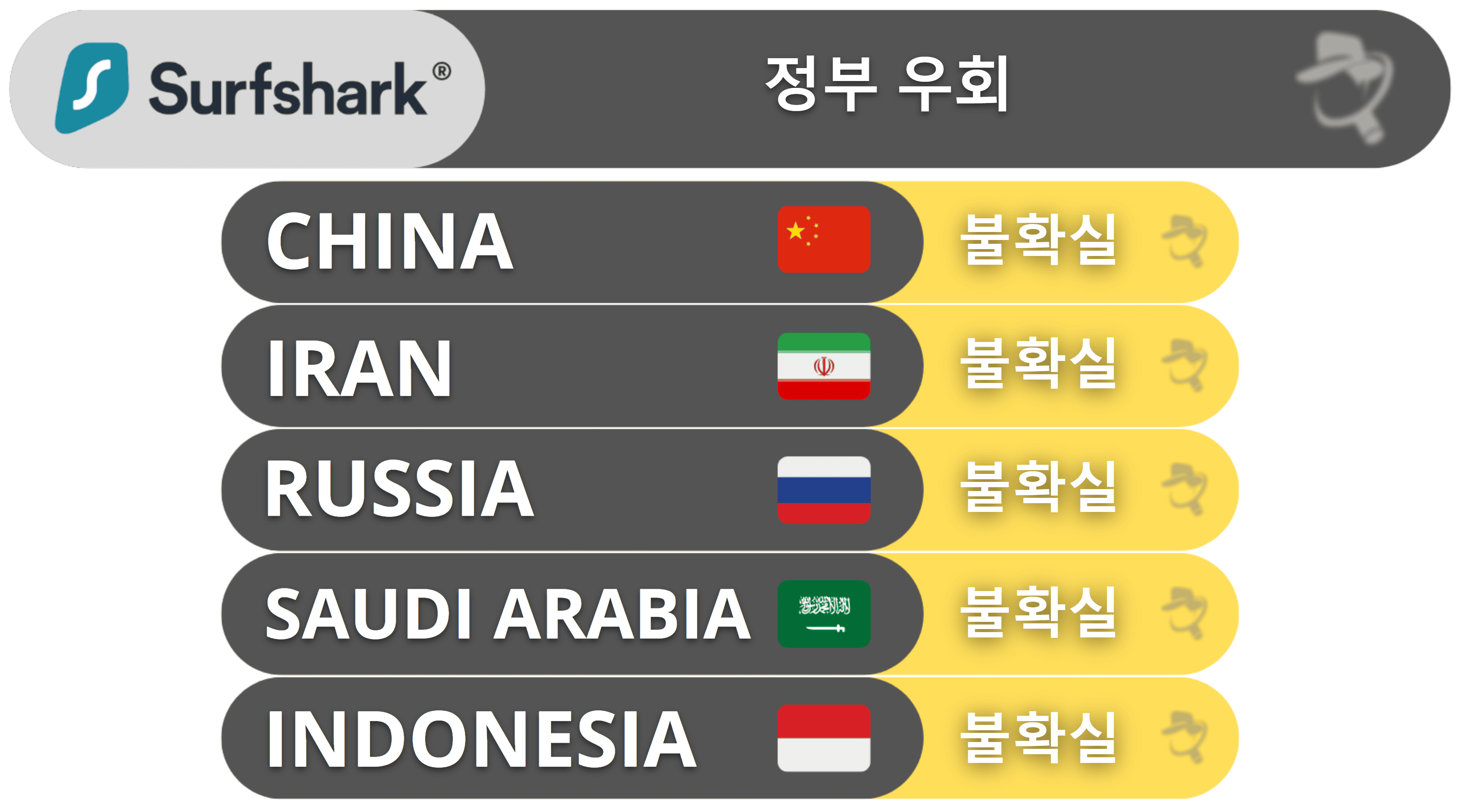 Surfshark 검열 우회 – 제한적인 국가에서 작동(때때로 작동)