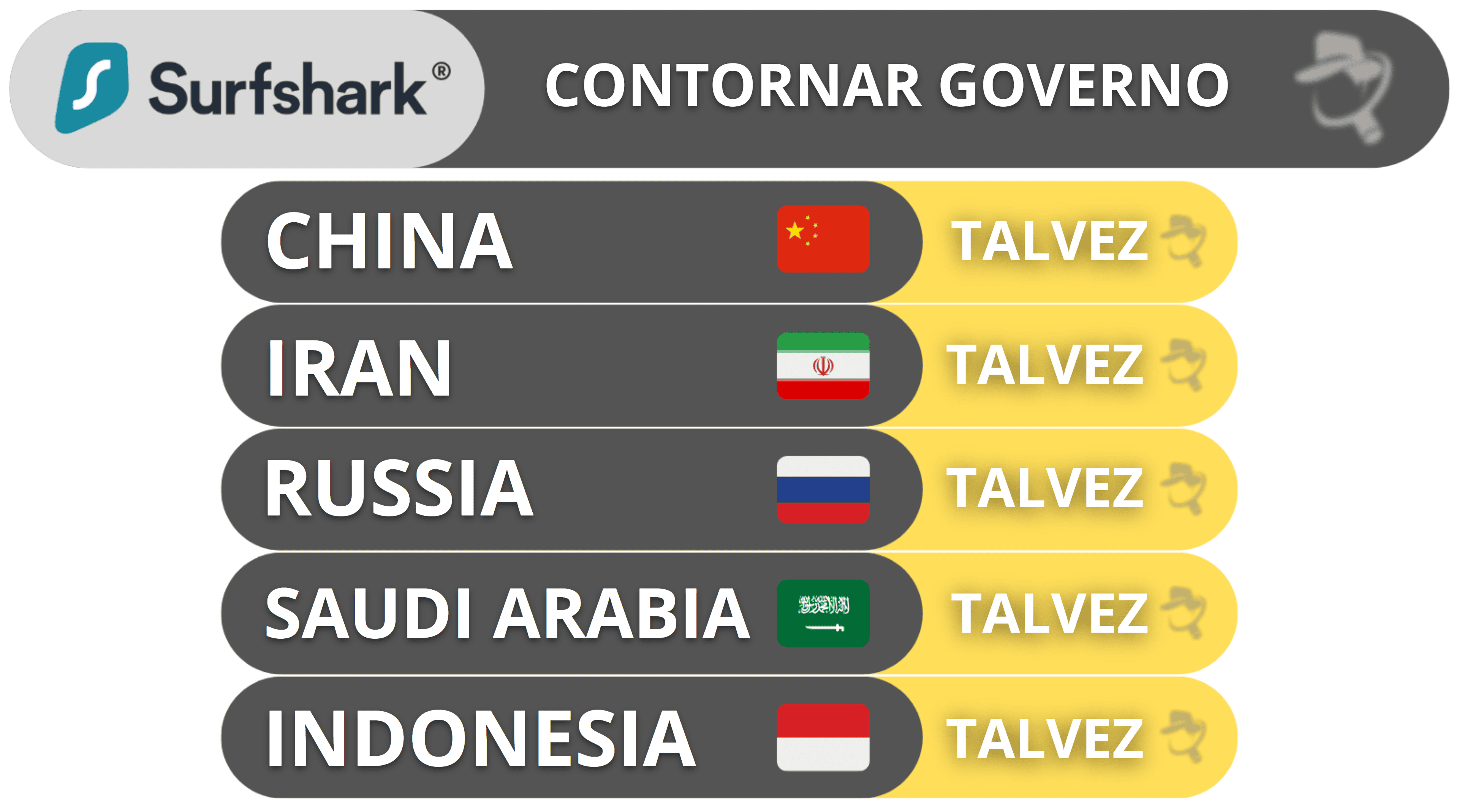 Capacidade do Surfshark de contornar censura — Funciona em países restritos (mas apenas ocasionalmente)