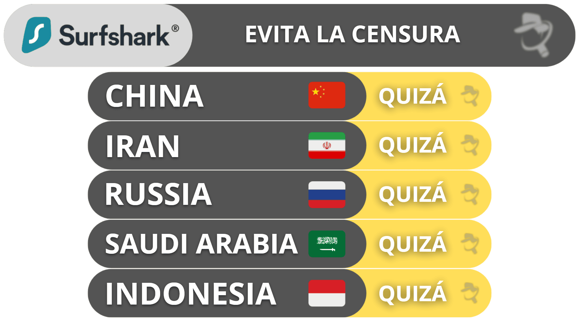 Funcionamiento de Surfshark ante la censura: Funciona en países restrictivos, pero no siempre