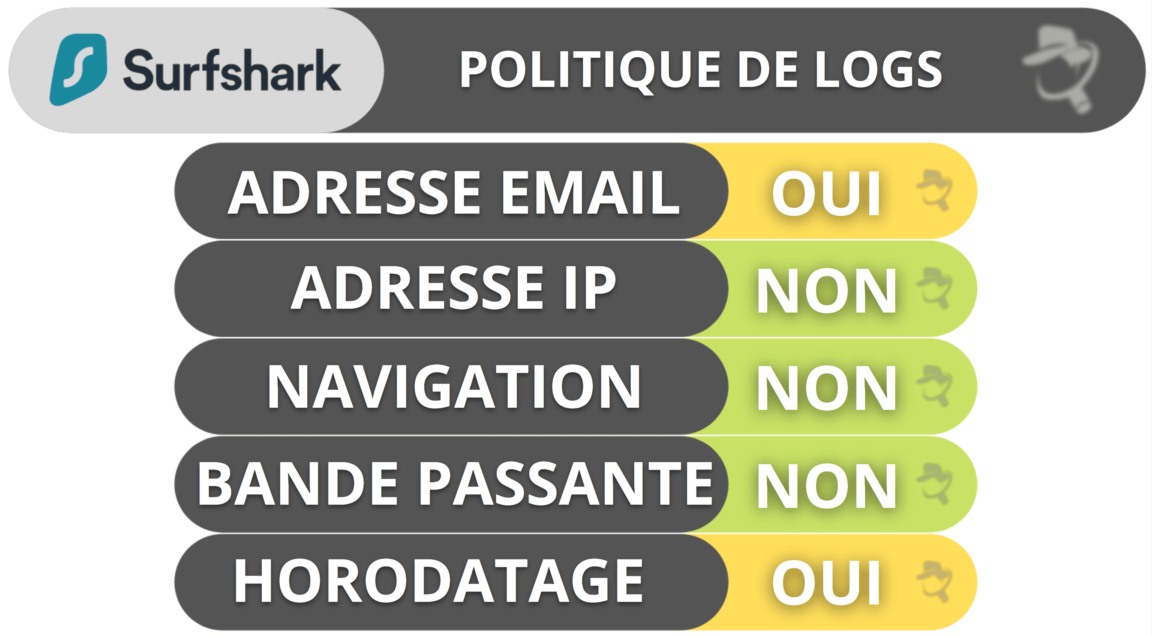 La sécurité et la confidentialité Surfshark — Sa politique de logs a réussi un audit indépendant