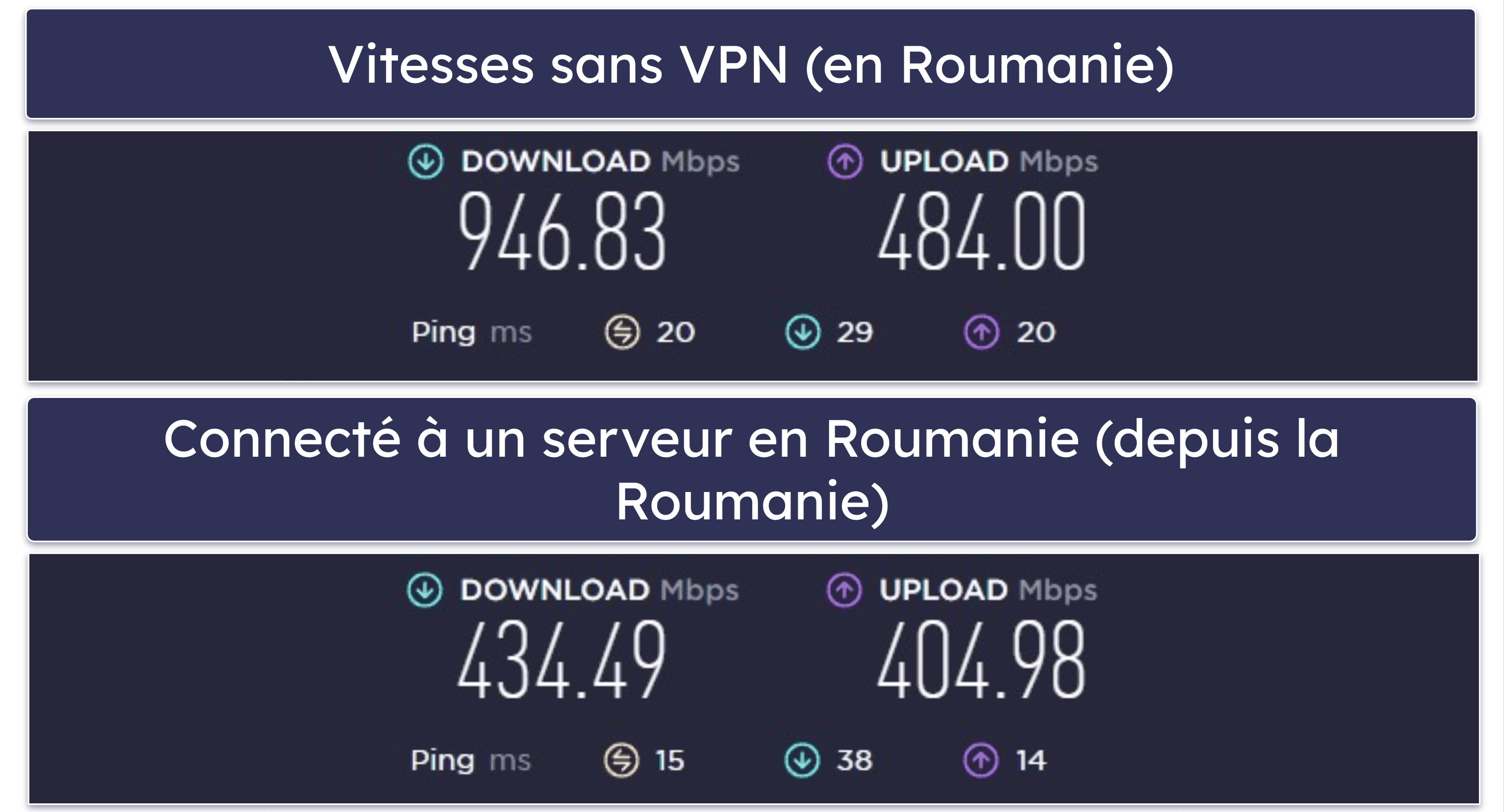 Les vitesses et les performances de Surfshark — rapide sur les serveurs proches (bien plus lent sur les serveurs longue distance)