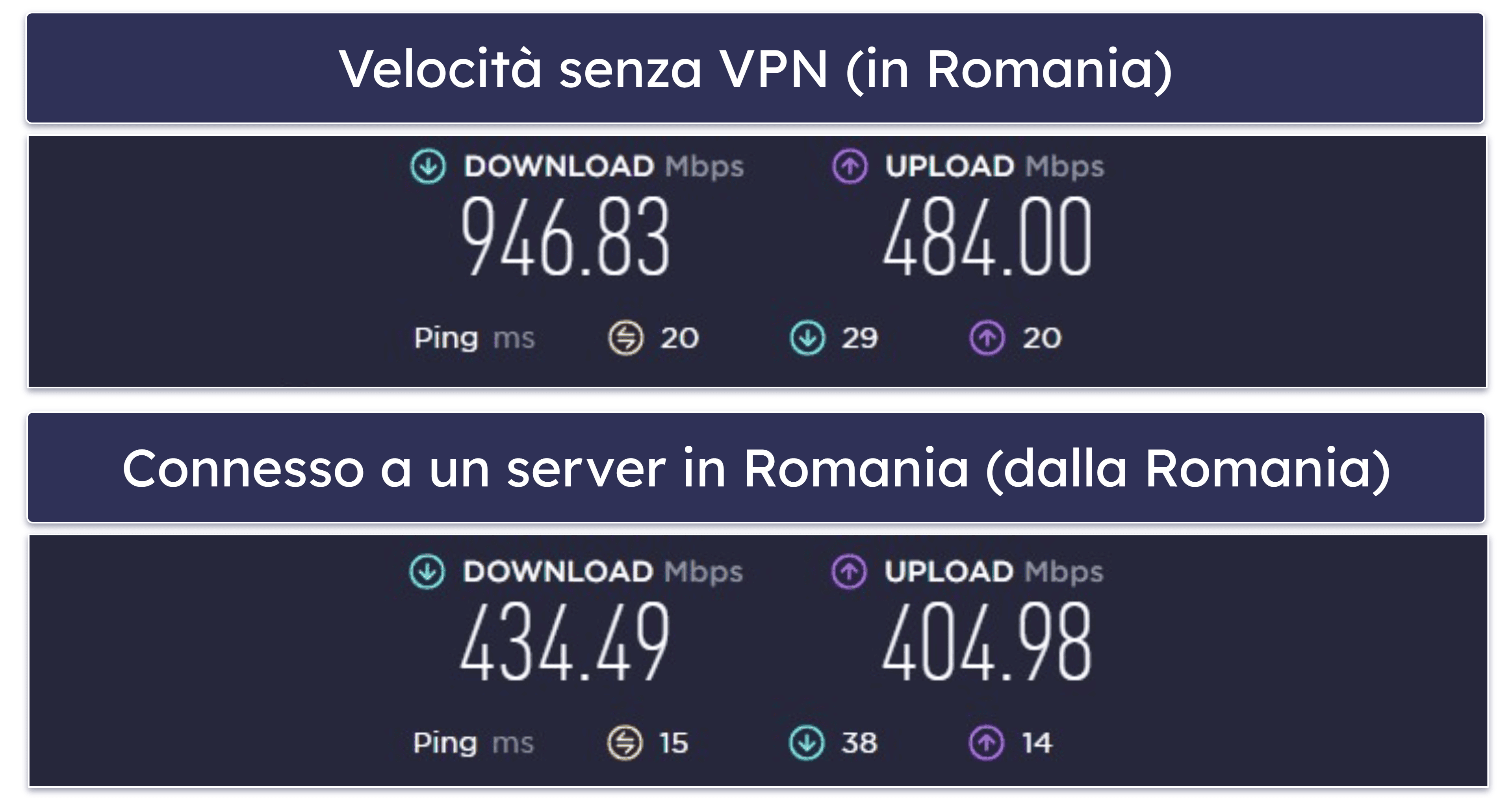 Velocità e prestazioni di Surfshark — Veloce sui server nelle vicinanze (molto più lenta sui server remoti)