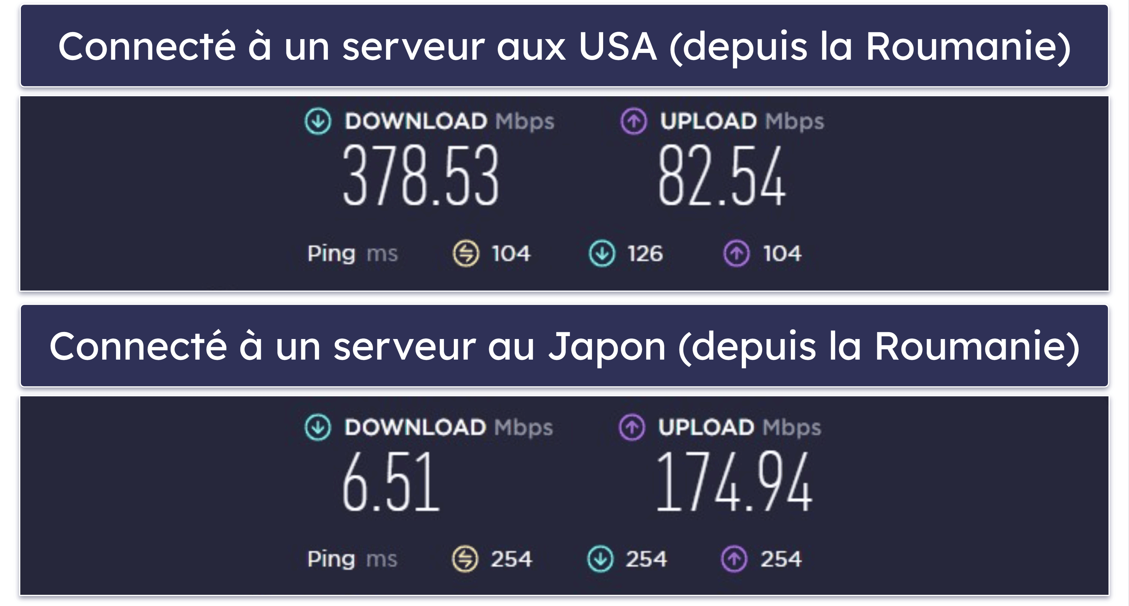 Les vitesses et les performances de Surfshark — rapide sur les serveurs proches (bien plus lent sur les serveurs longue distance)