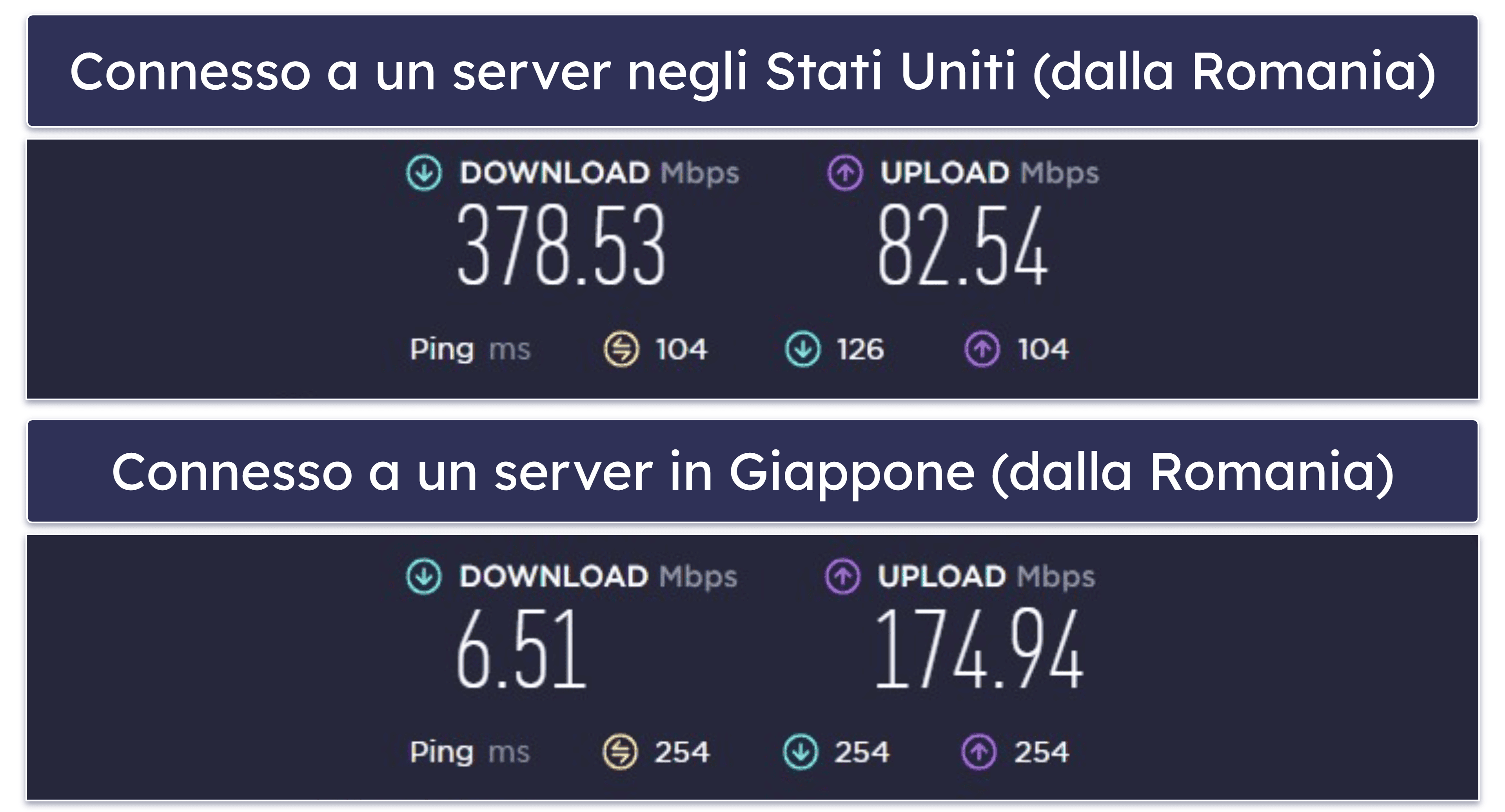 Velocità e prestazioni di Surfshark — Veloce sui server nelle vicinanze (molto più lenta sui server remoti)