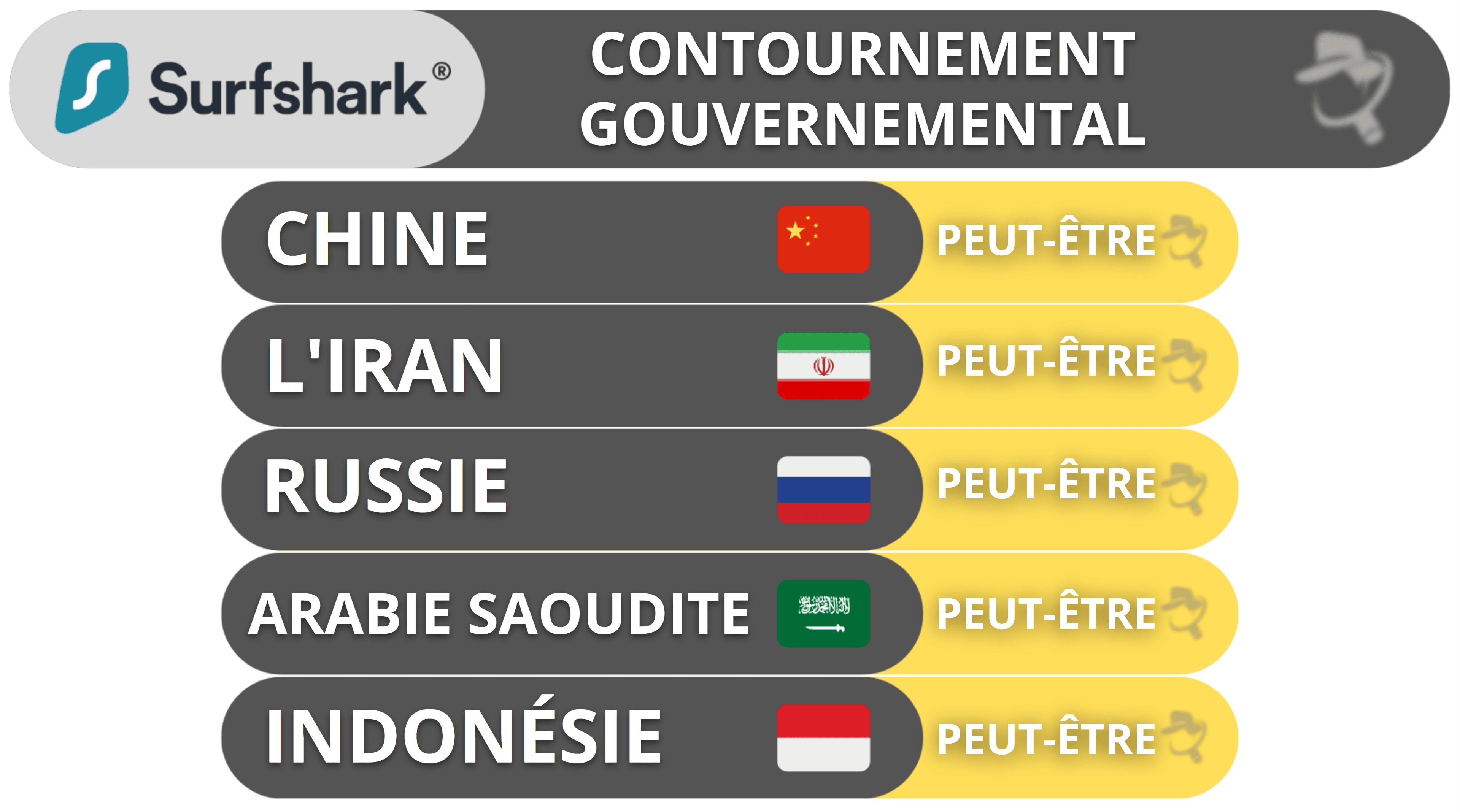 Surfshark et le contournement de la censure — Fonctionne dans des pays restreints (parfois)