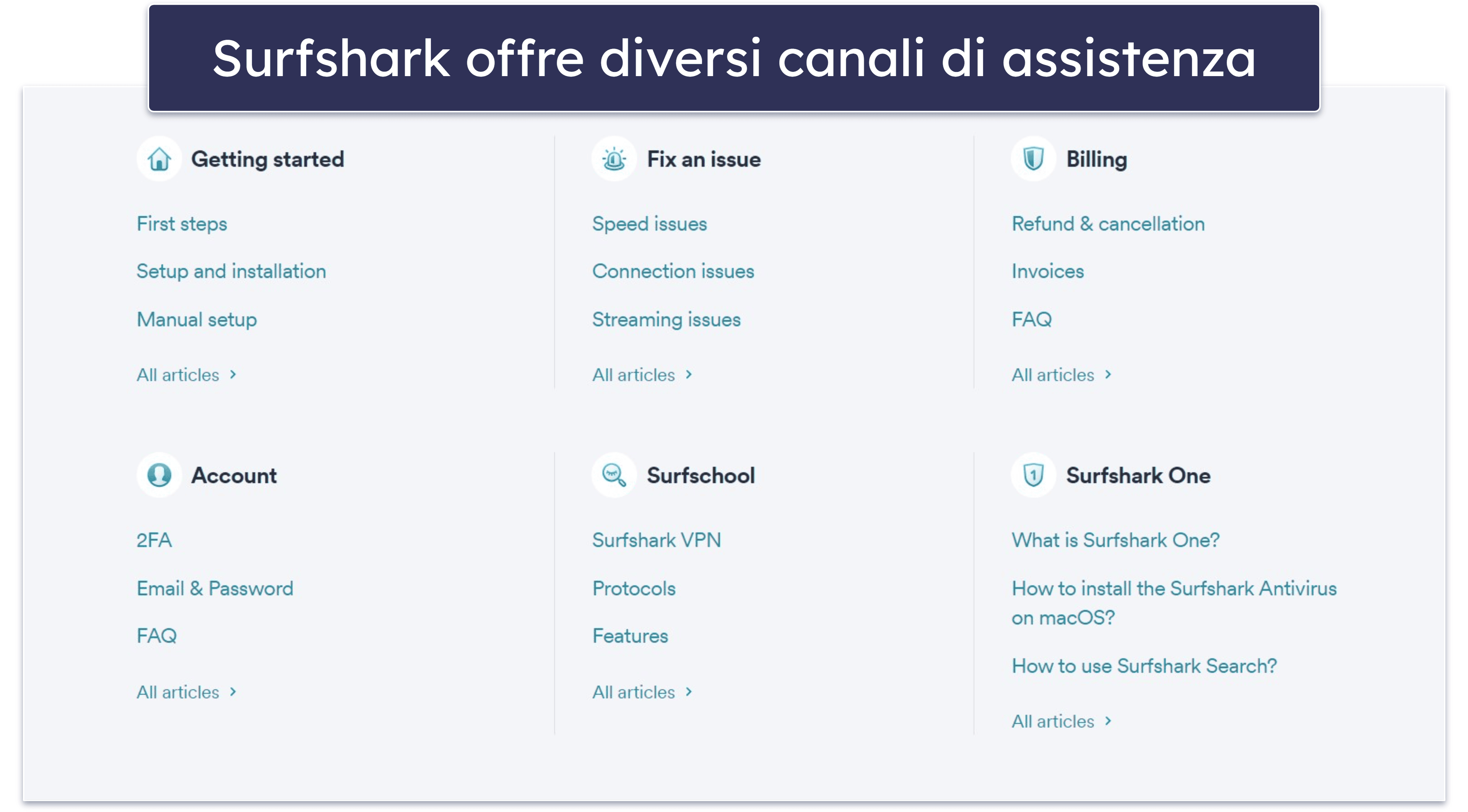 Assistenza clienti di Surfshark — Operatori competenti in live chat e tramite e-mail