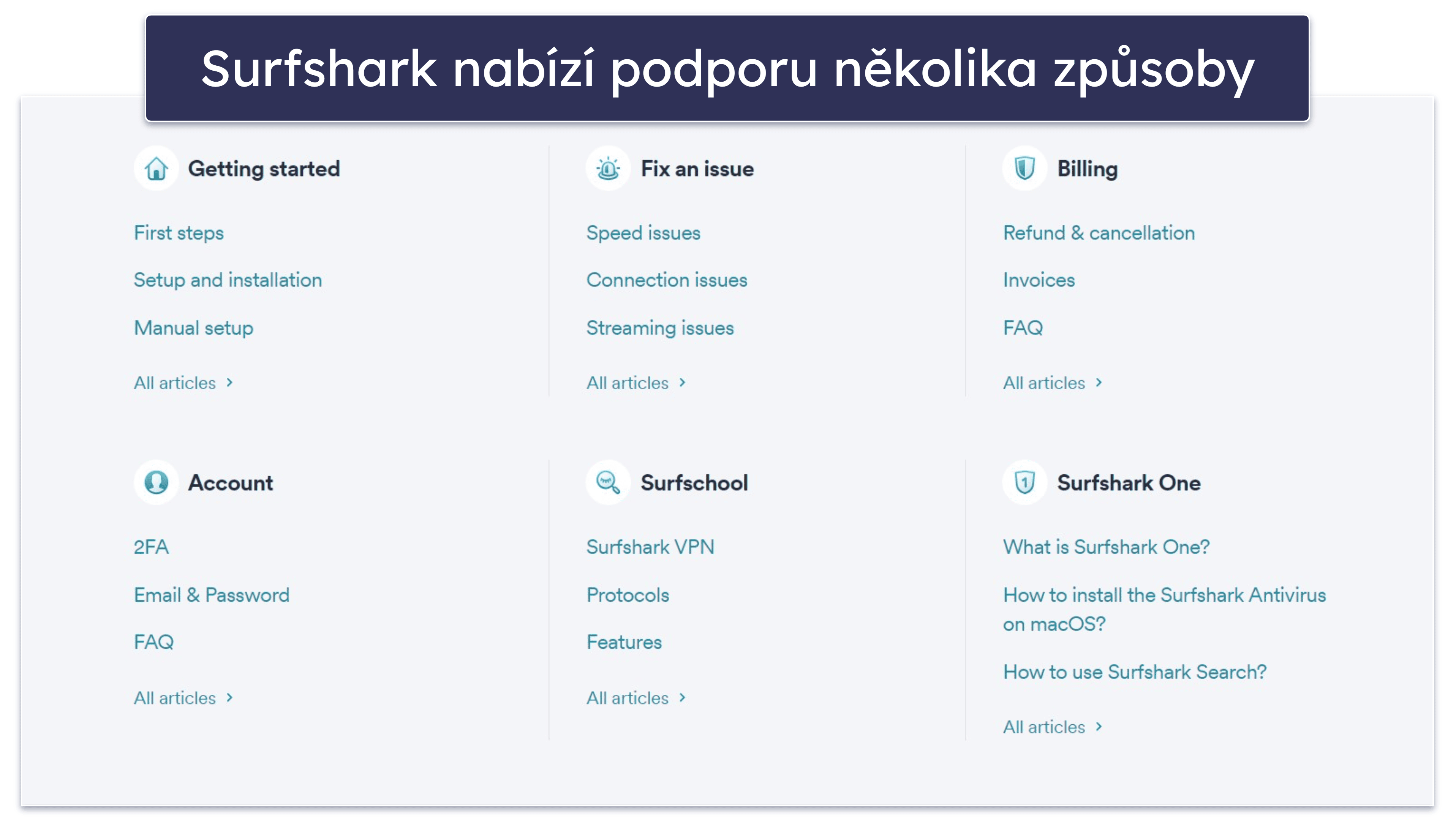 Surfshark zákaznická podpora – Zkušení zaměstnanci na živém chatu a e-mailu