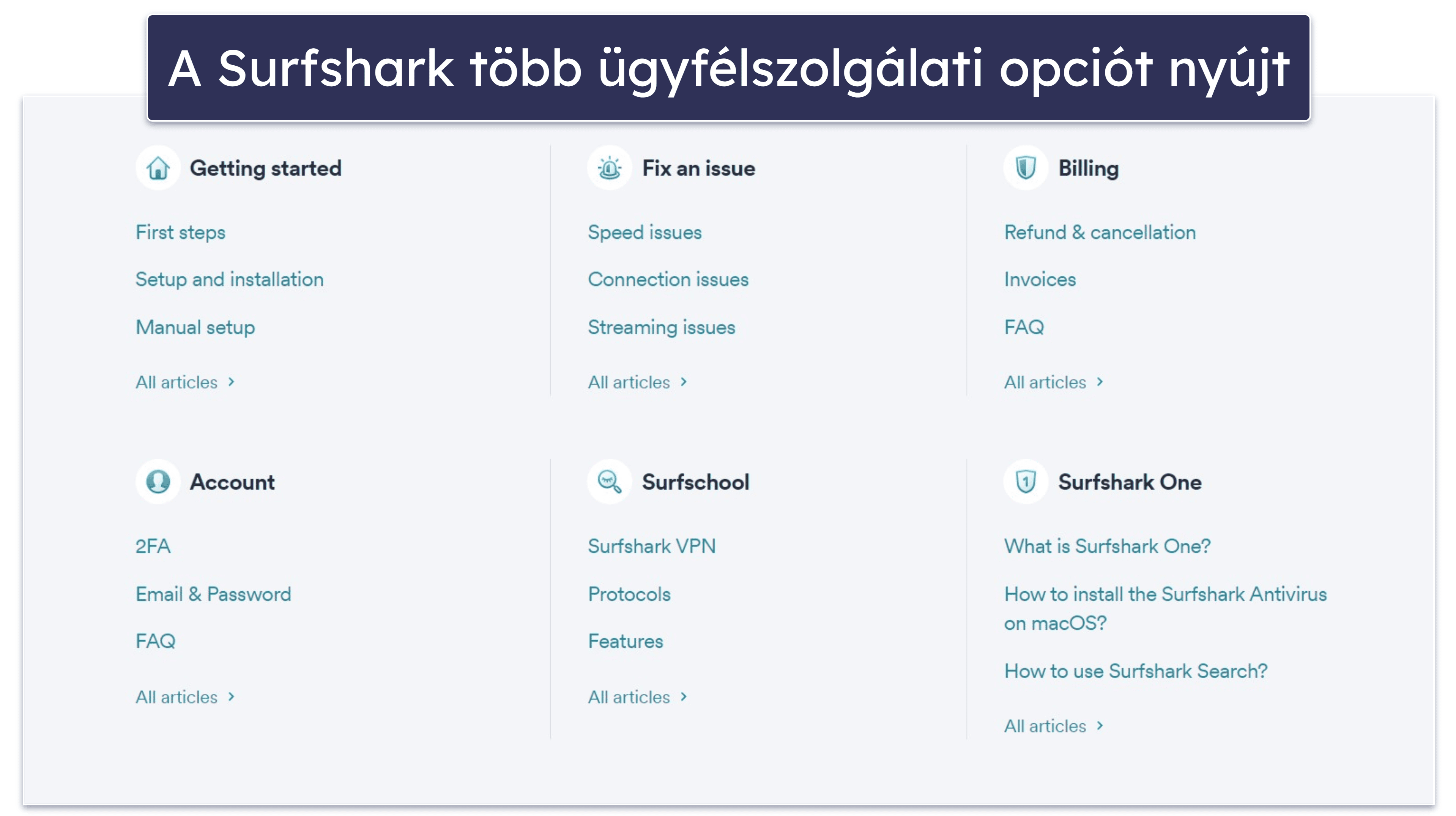 Surfshark ügyfélszolgálat — Tájékozott online chates és e-mailes munkatársak