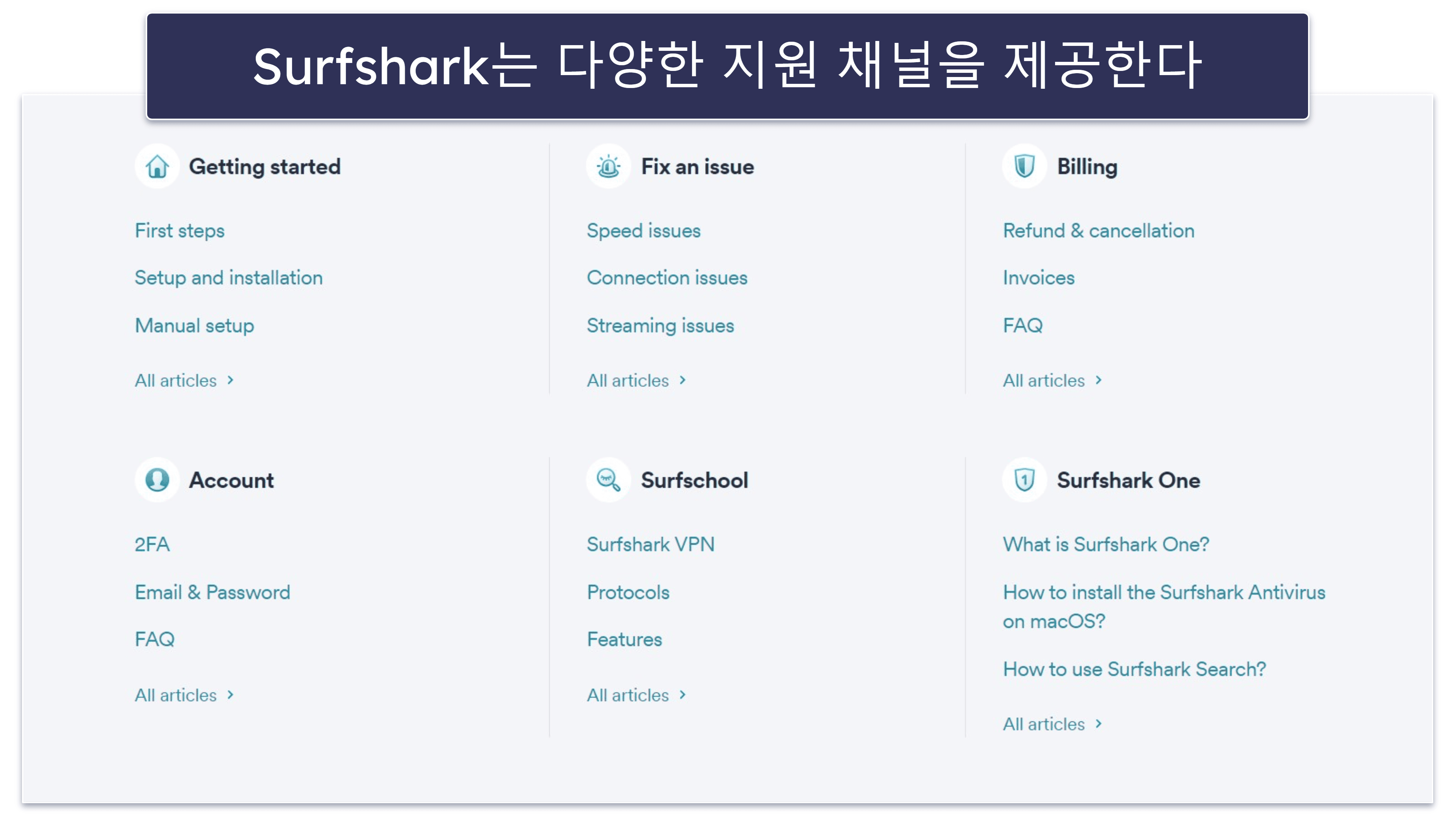 Surfshark 고객 지원 – 스마트한 라이브 채팅 및 이메일 상담원