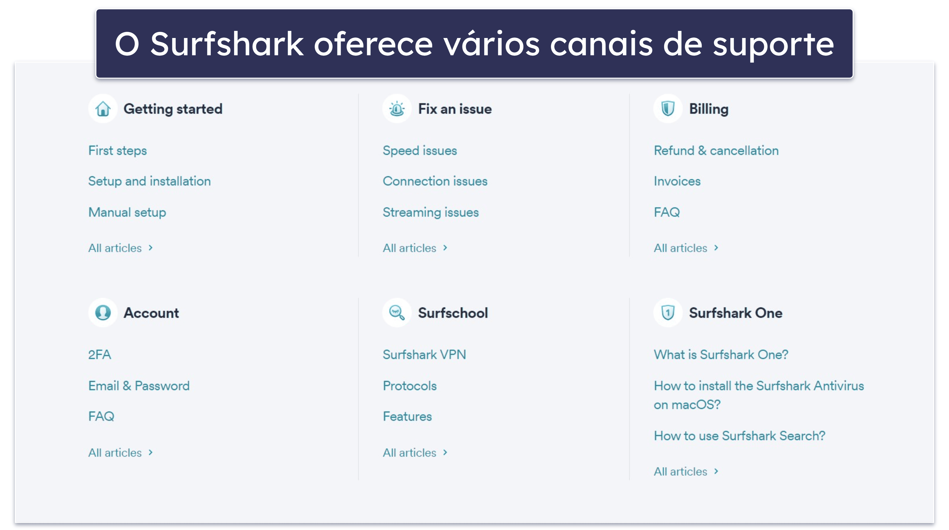 Suporte do Surfshark — Representantes experientes via chat ao vivo e e-mail