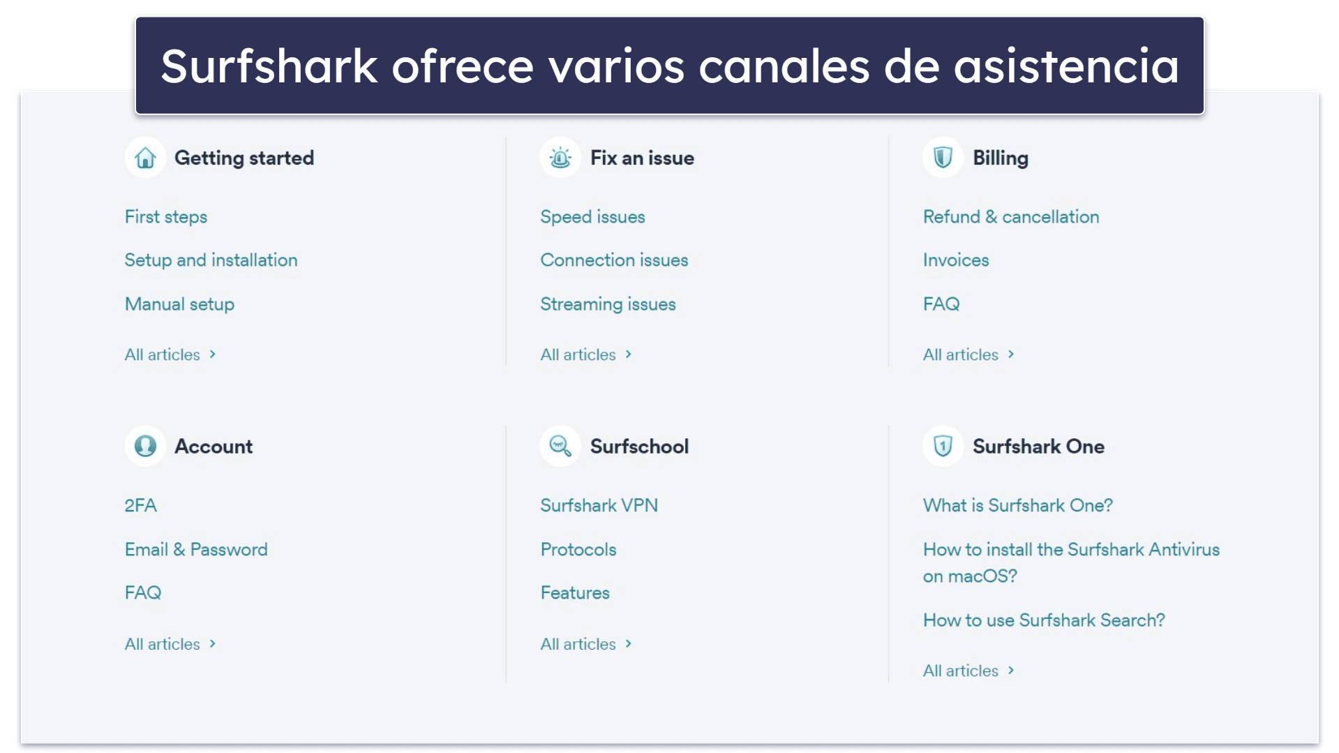 Servicio de asistencia de Surfshark: Dispondrás de expertos a través del chat en vivo y el correo