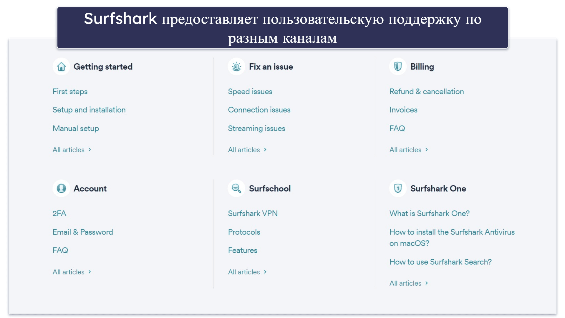 Пользовательская поддержка Surfshark — компетентные сотрудники отвечают в онлайн-чате и по электронной почте