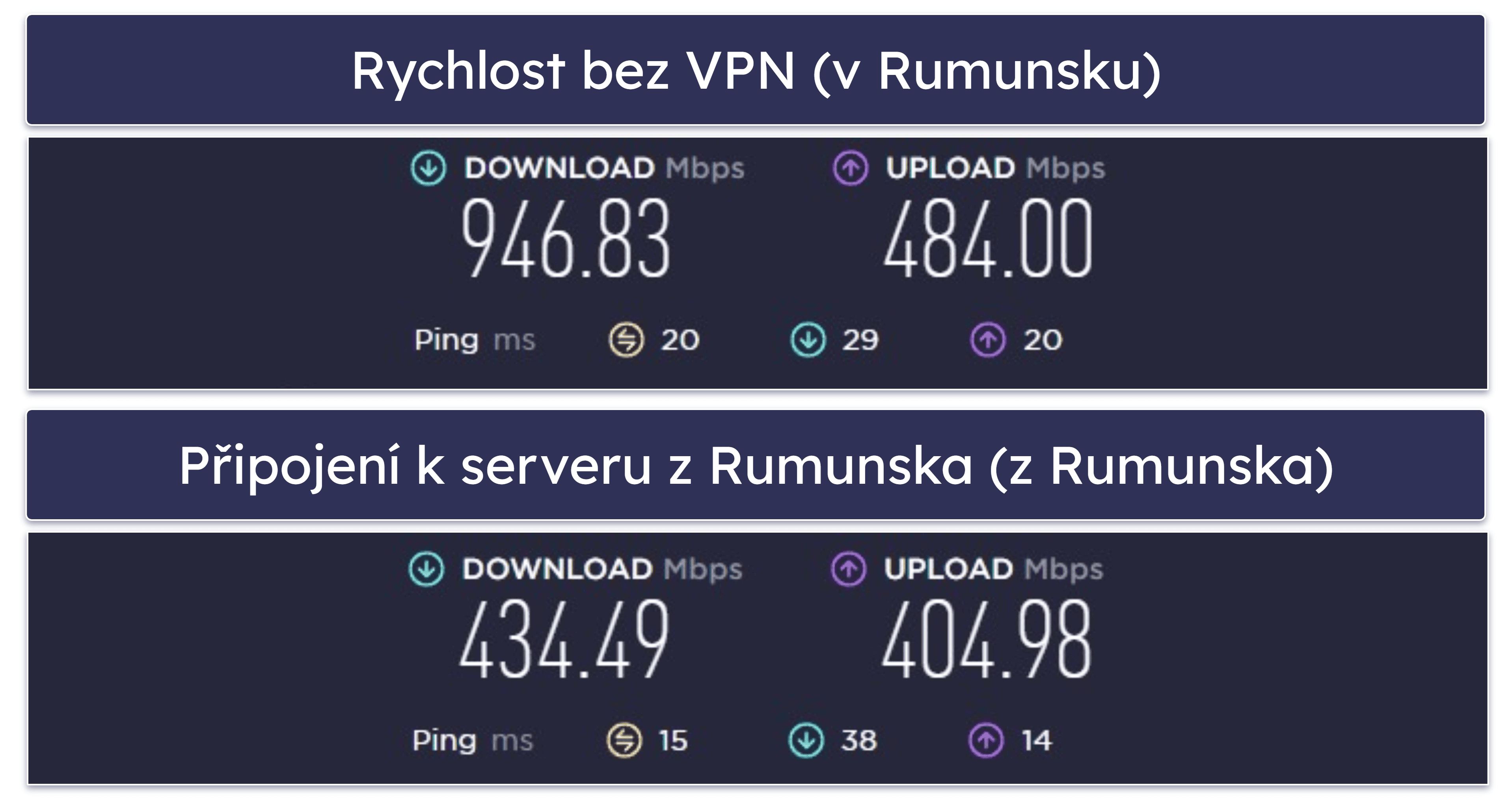  Surfshark rychlost a výkon – Rychlé připojení na okolních serverech (výrazně pomalejší na vzdálenějších)