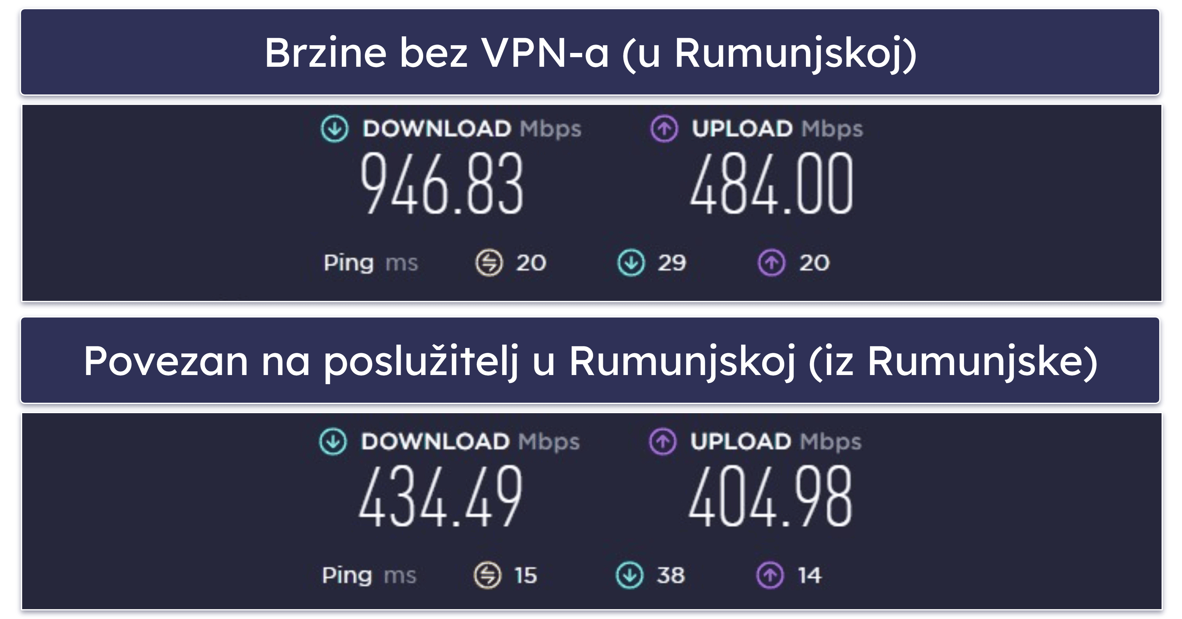  Brzina i izvedba Surfsharka – brz na obližnjim poslužiteljima (mnogo sporiji na udaljenim poslužiteljima)