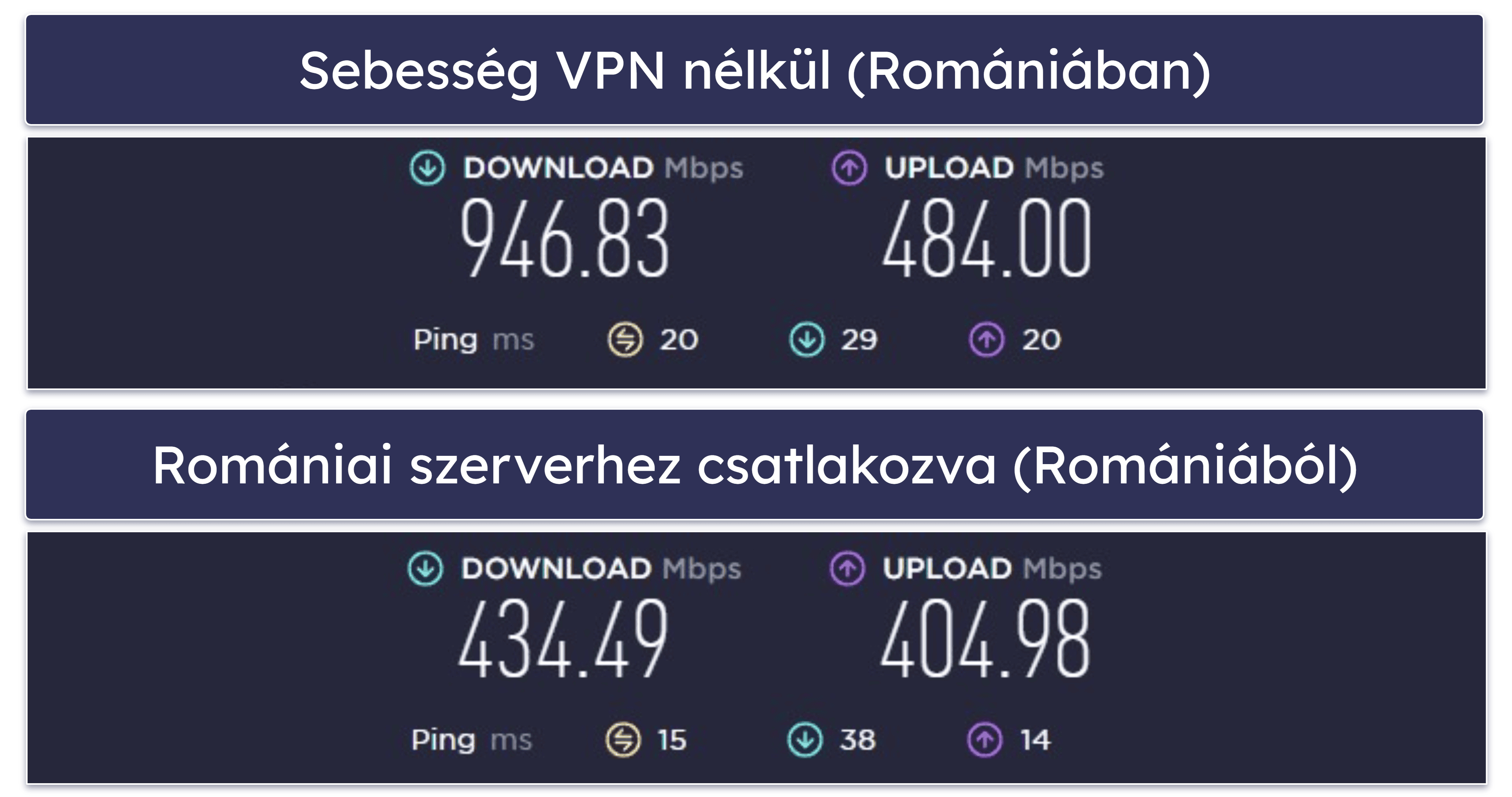 Surfshark sebesség és teljesítmény — Gyors a közeli szervereken (sokkal lassabb a távoli szervereken)