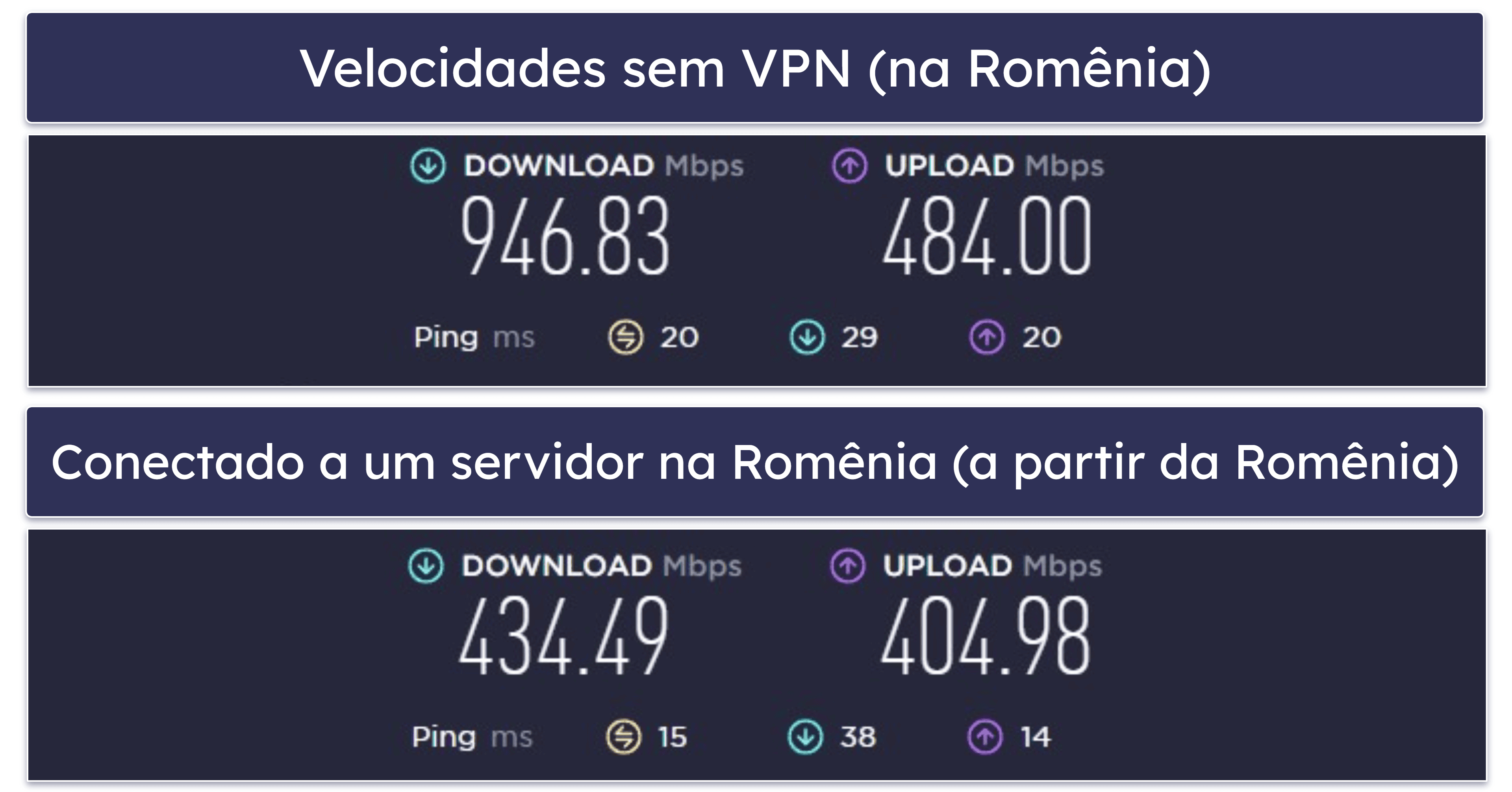  Velocidade e desempenho do Surfshark — Veloz em servidores próximos (muito mais lento em servidores distantes)