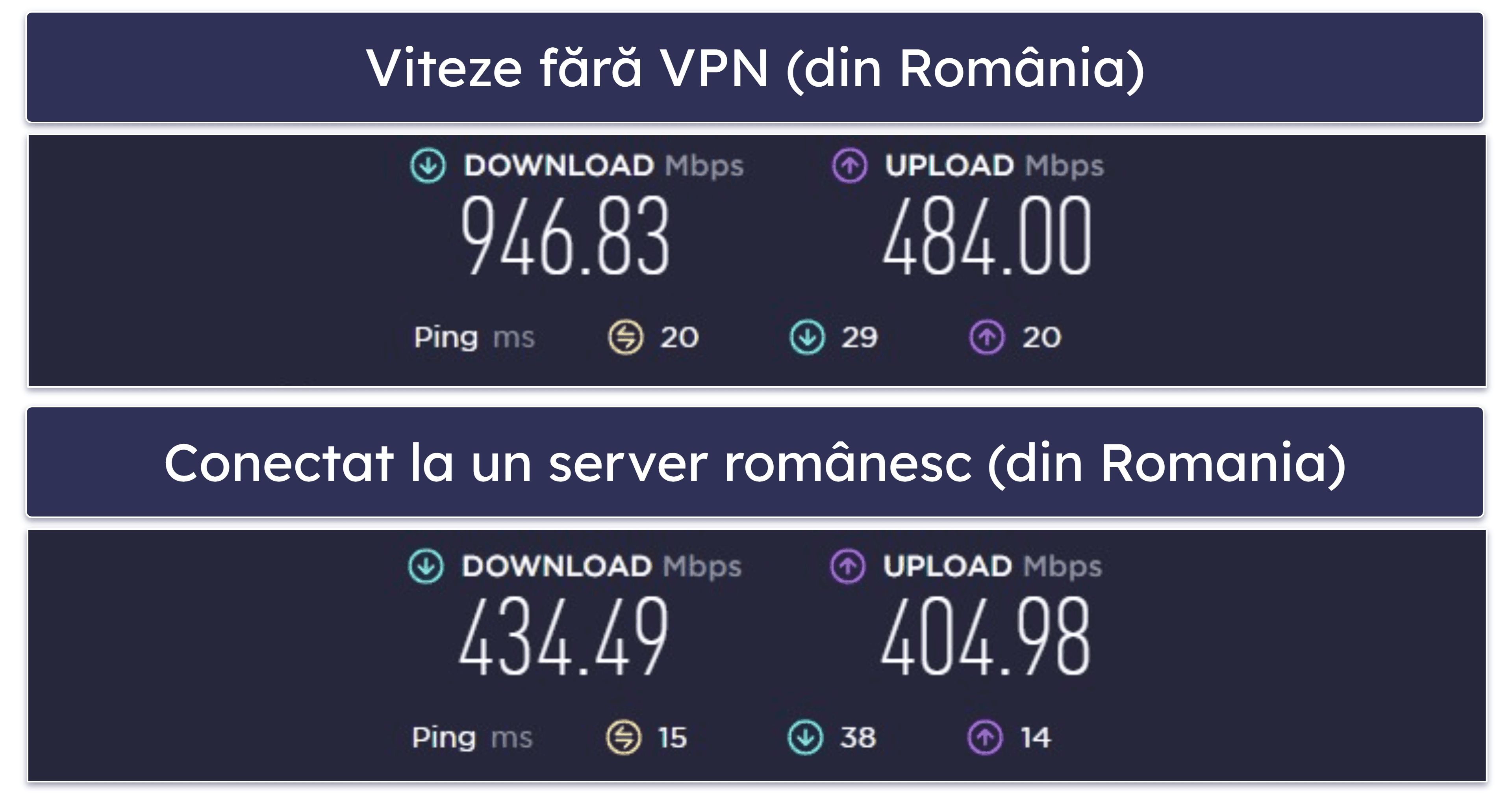  Viteză și performanță Surfshark – Rapid pe serverele din apropiere (mult mai lent pe serverele îndepărtate)