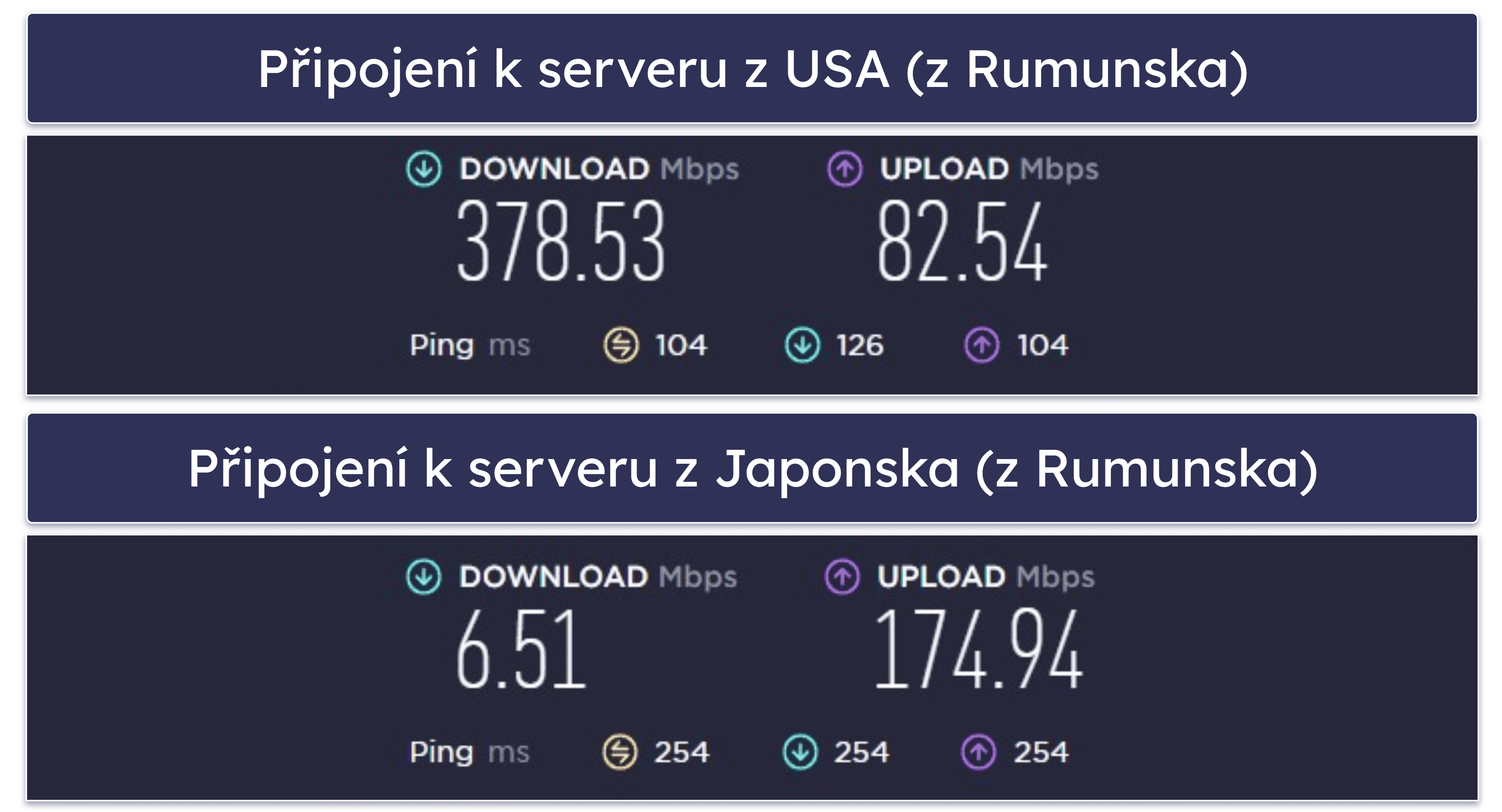  Surfshark rychlost a výkon – Rychlé připojení na okolních serverech (výrazně pomalejší na vzdálenějších)