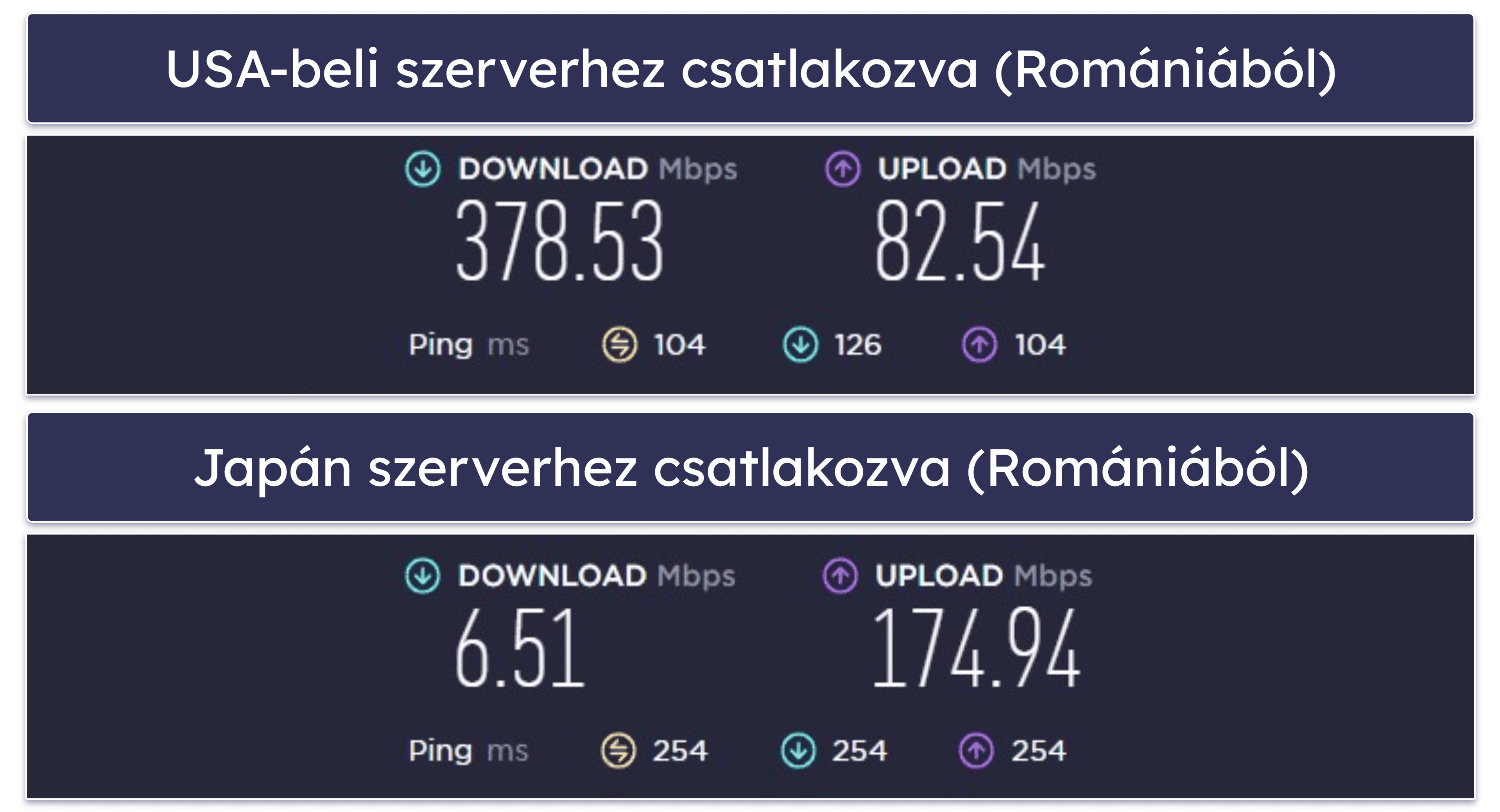 Surfshark sebesség és teljesítmény — Gyors a közeli szervereken (sokkal lassabb a távoli szervereken)