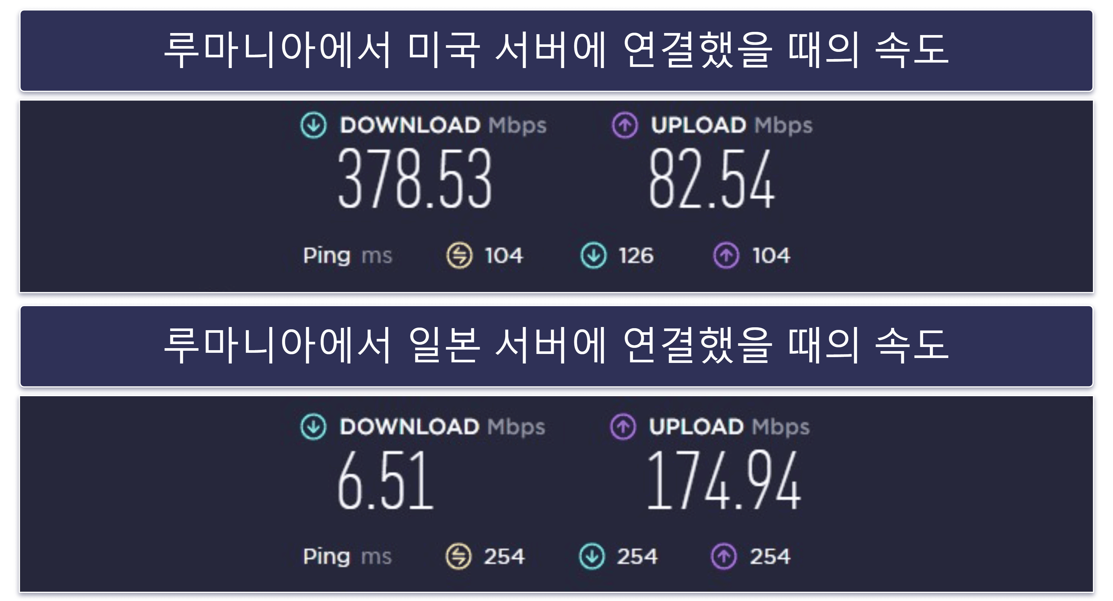 Surfshark 속도 및 성능 – 근처 서버에서 빠른 속도 이용 가능(원거리 서버는 매우 느림)