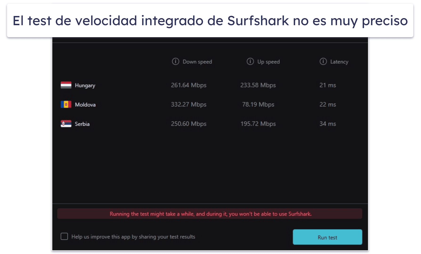 Características de Surfshark