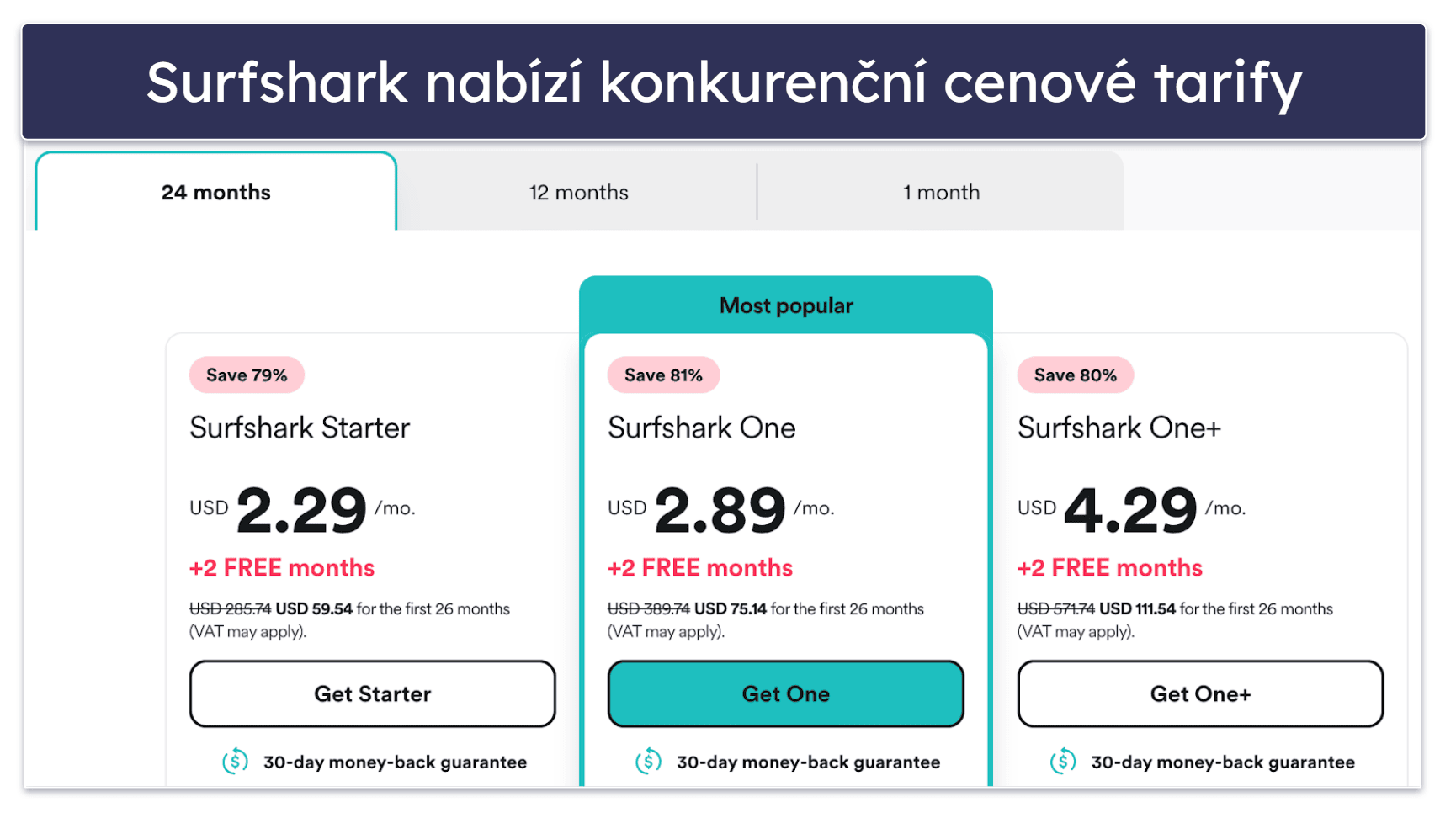 Surfshark ceníky a tarify – Nabízí jedny z nejlevnějších tarifů na trhu