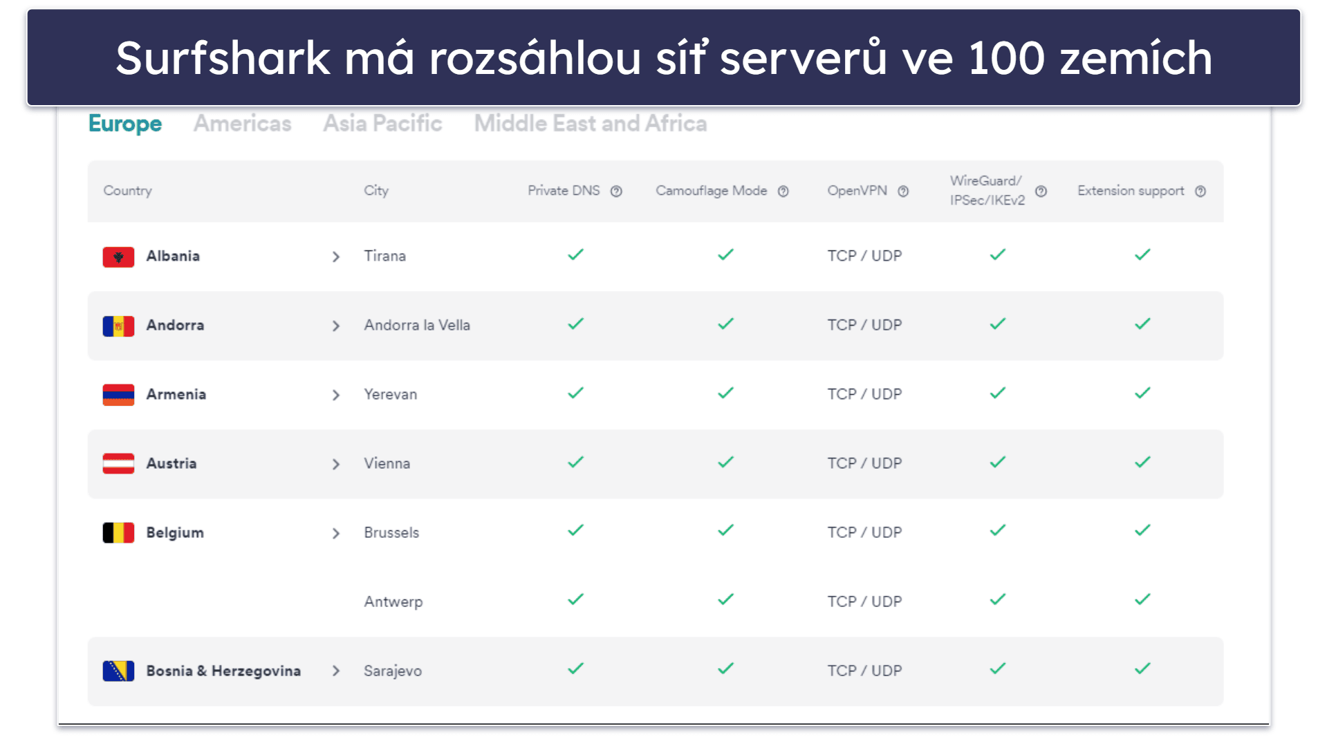 Surfshark servery a IP adresy – Velice rozsáhlá síť