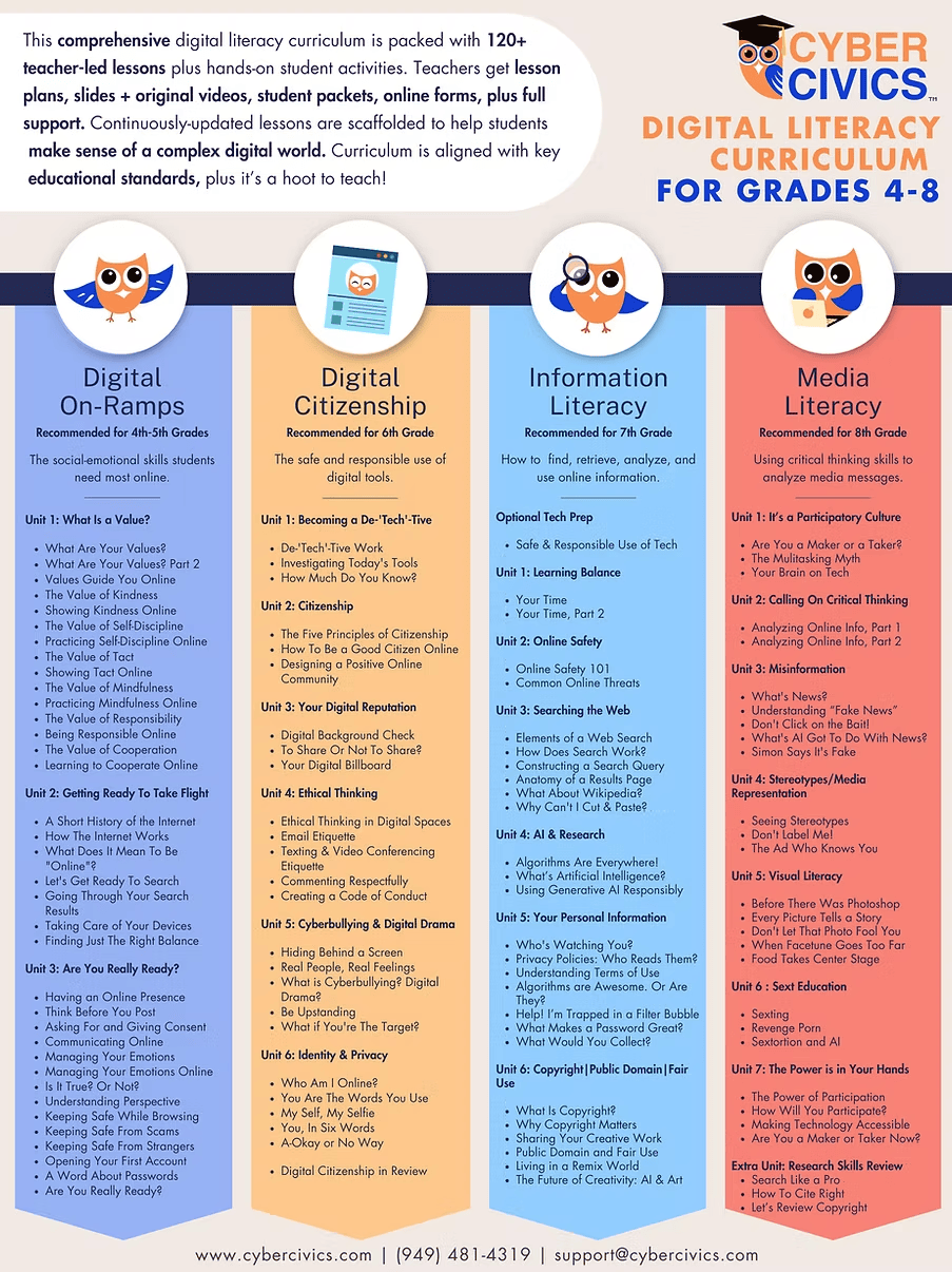 What are some key topics covered in the Cyber Civics program, and how does it specifically address privacy and online safety?