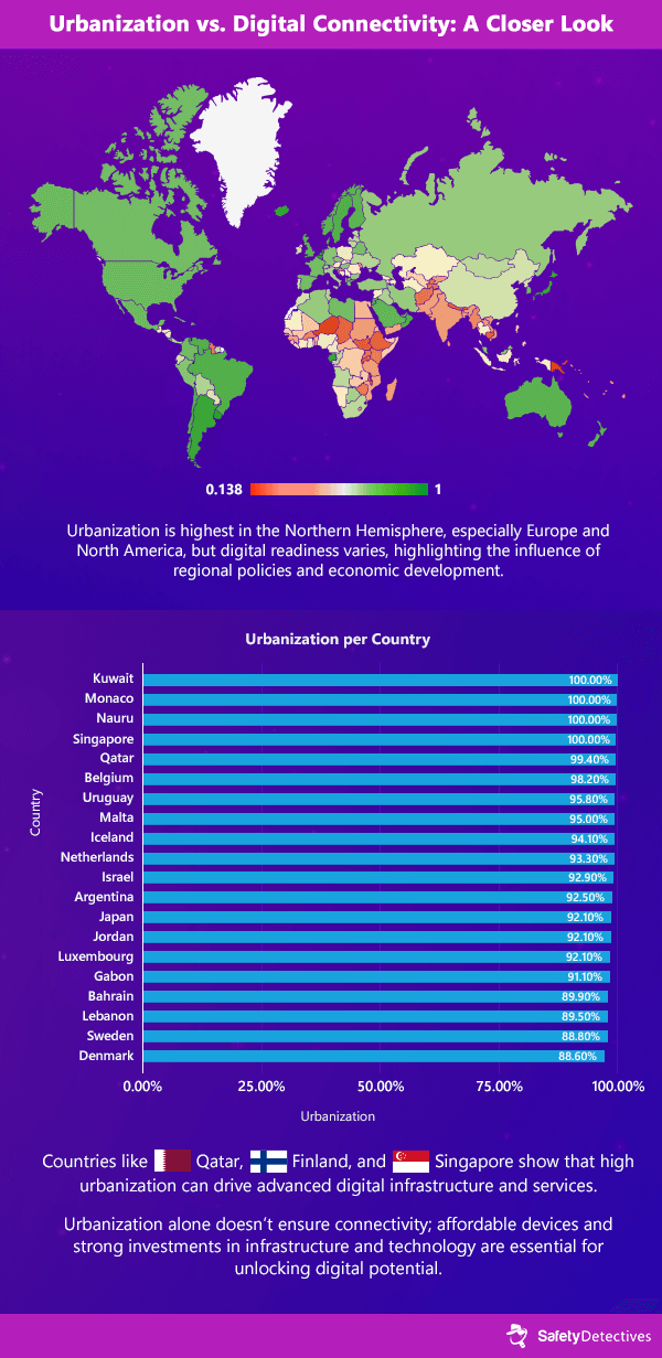 Global Connectivity Overview