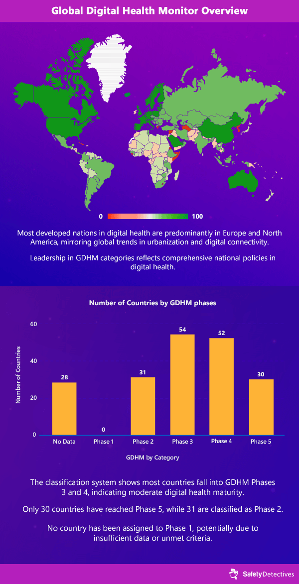 Top Performers in the Global Digital Health Monitor (GDHM)