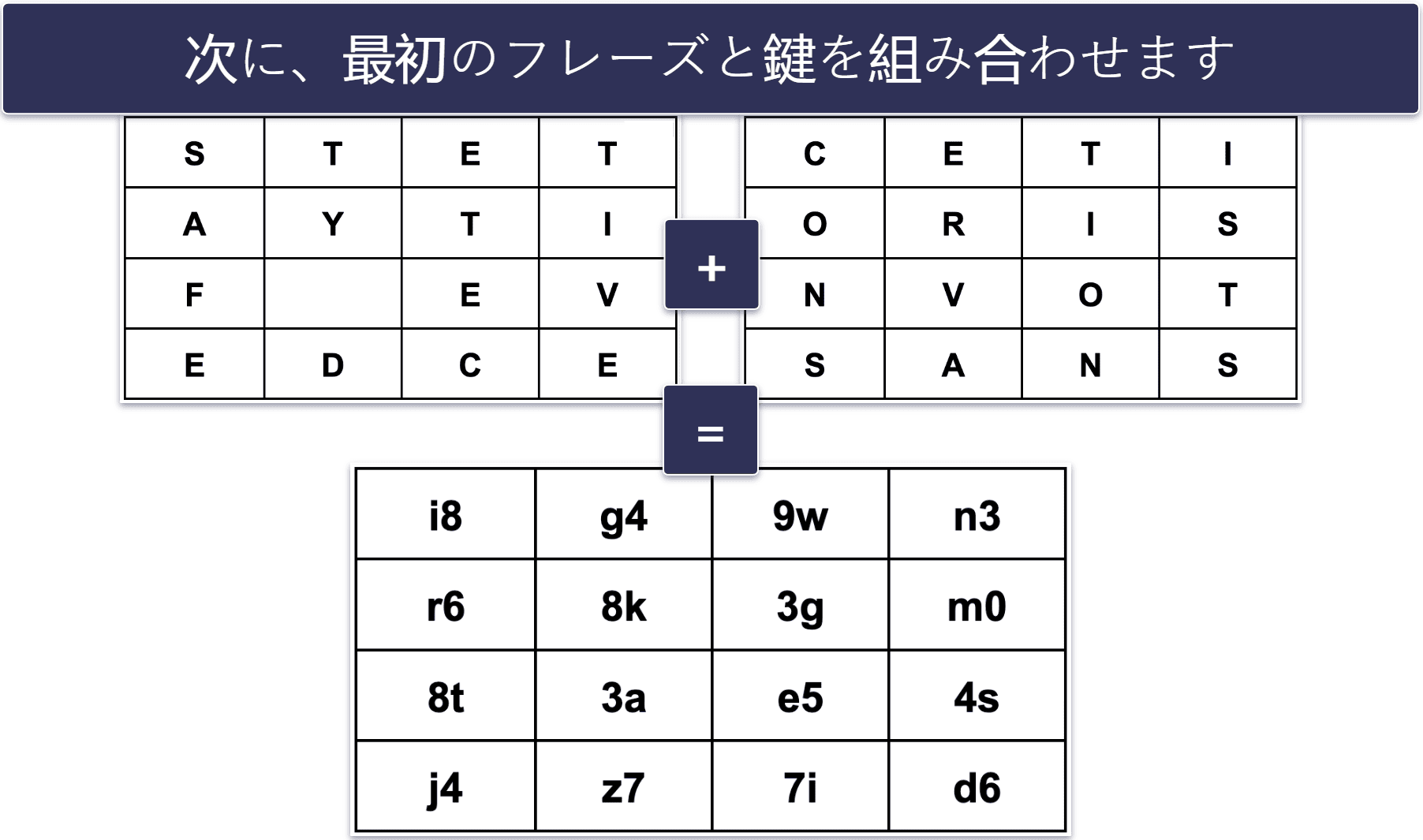 AES暗号化の仕組みは？