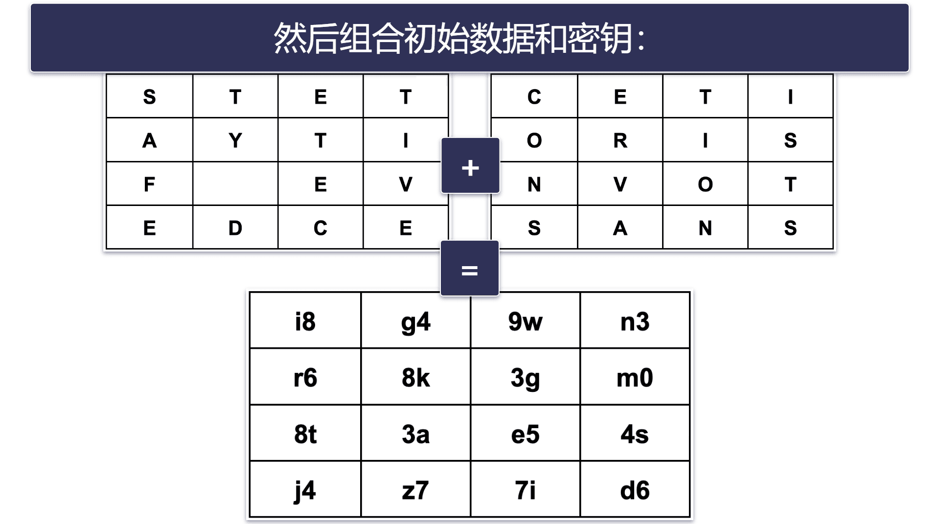 AES 加密算法的运作原理