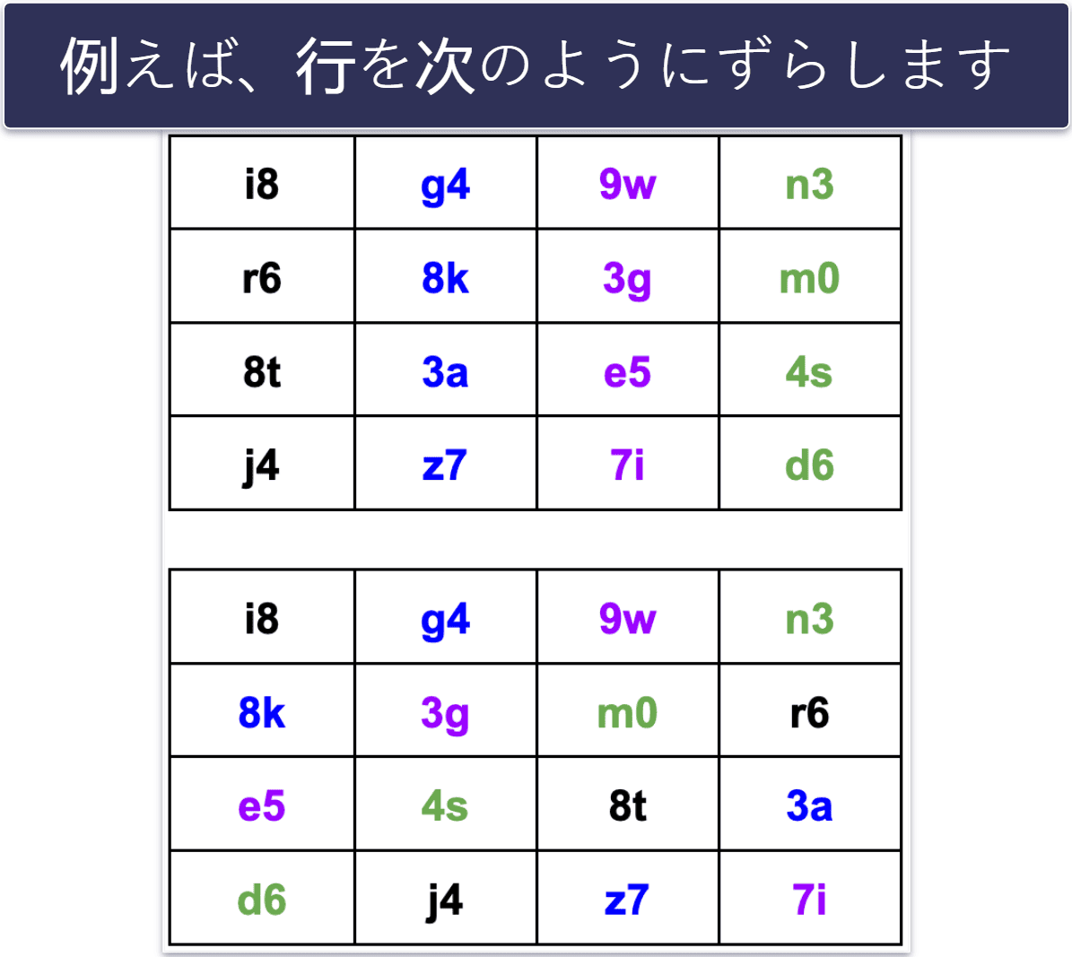 AES暗号化の仕組みは？