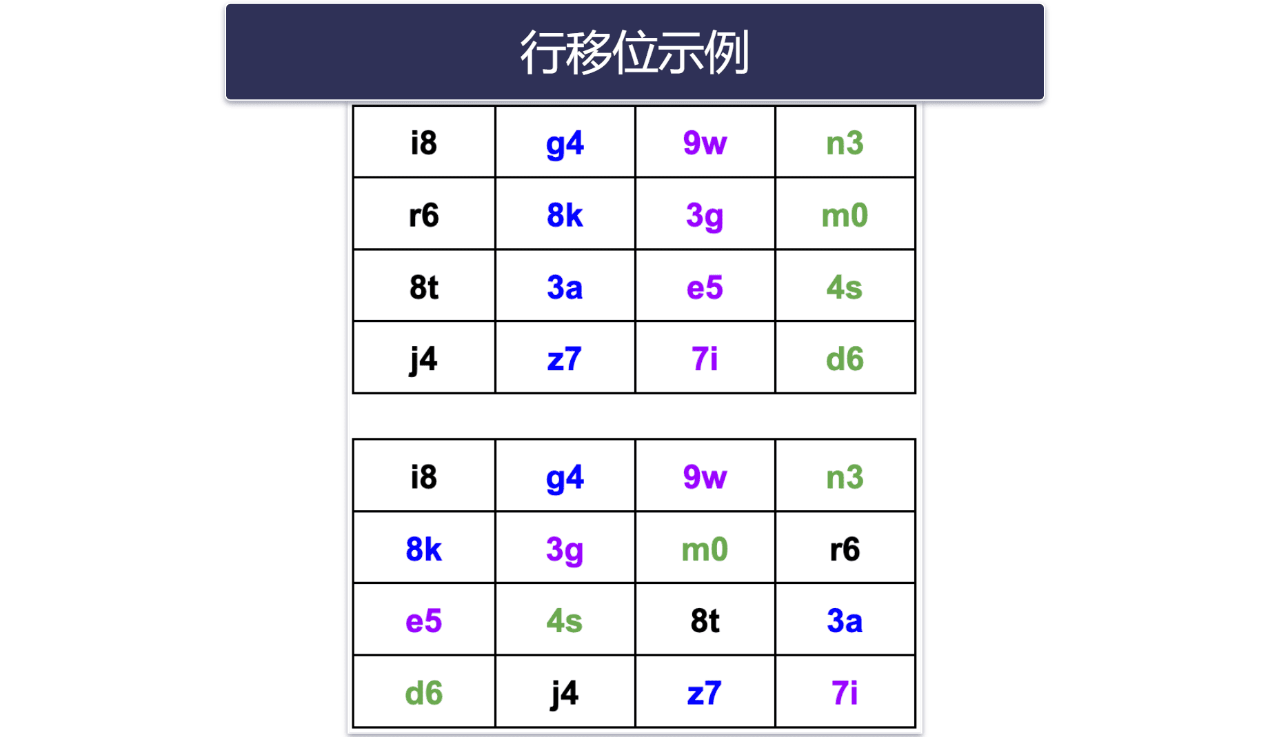 AES 加密算法的运作原理